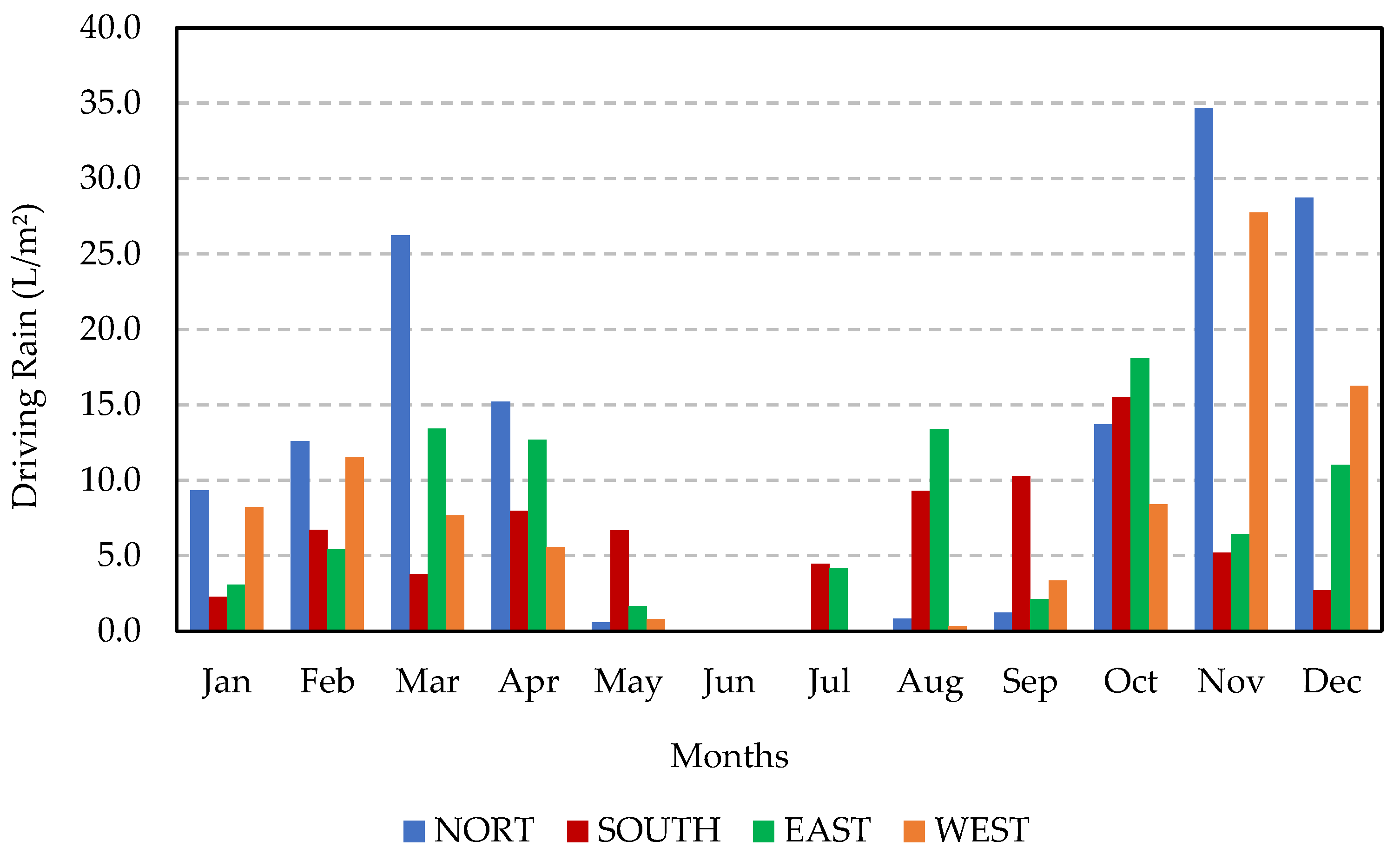 Buildings 14 00133 g002