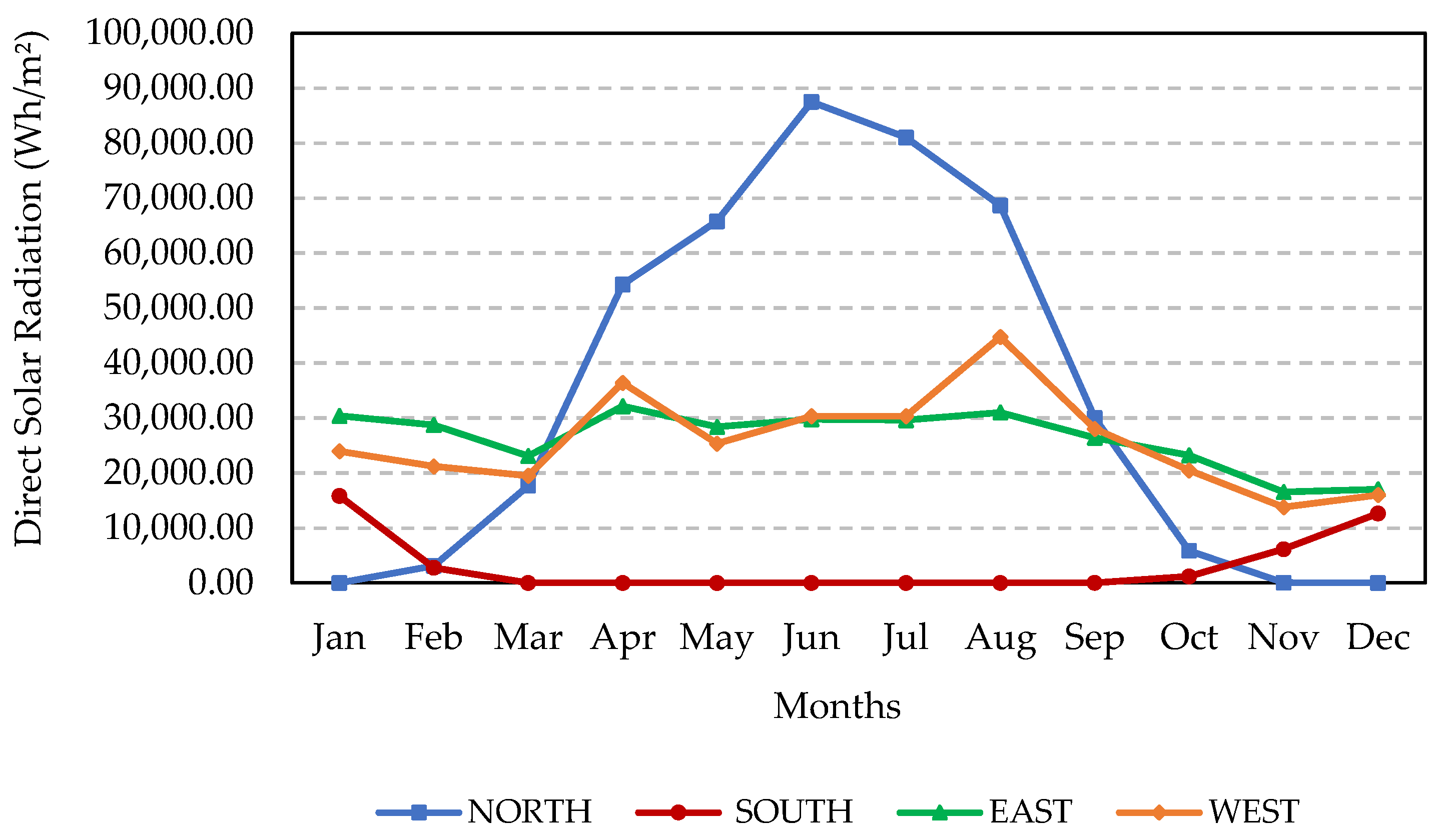 Buildings 14 00133 g003