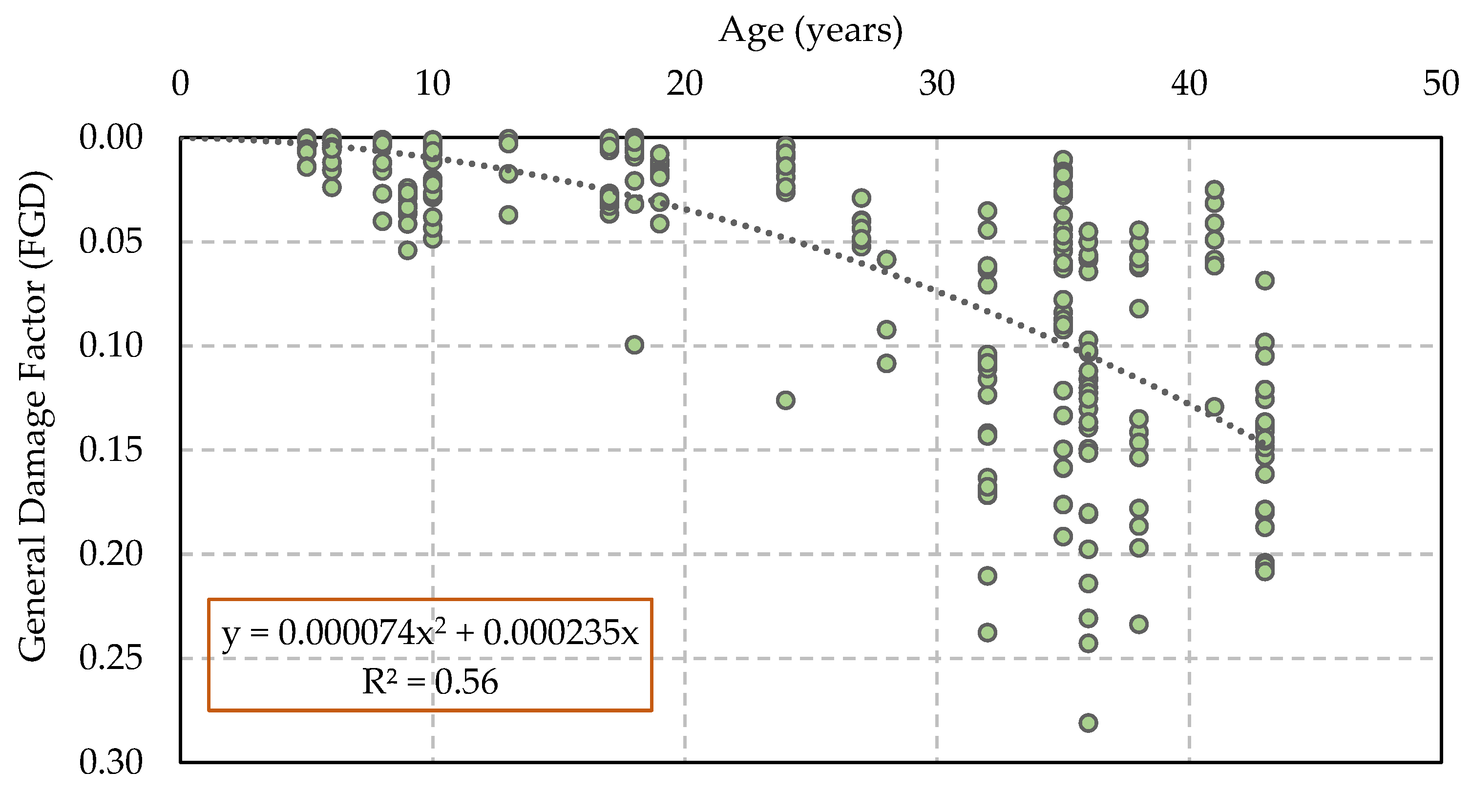 Buildings 14 00133 g004