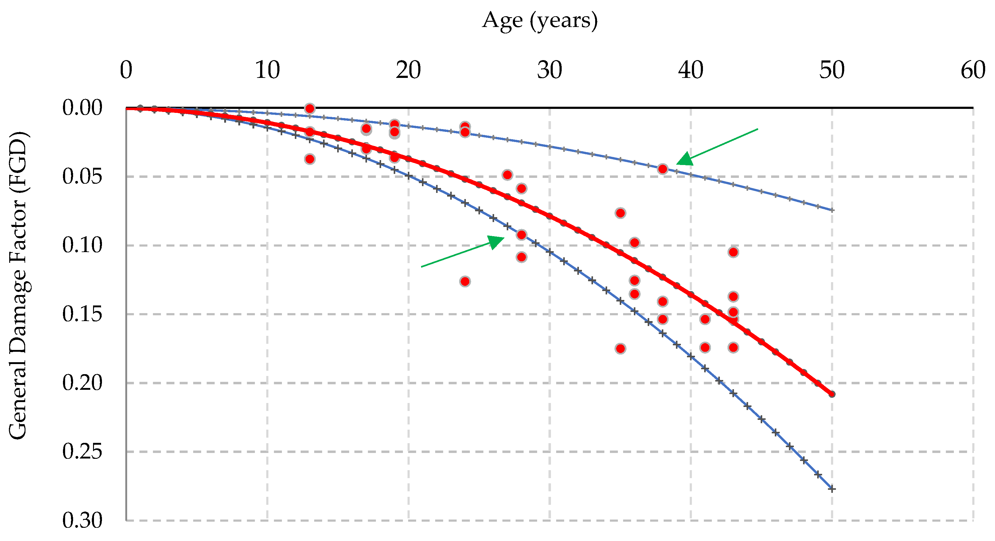Buildings 14 00133 g005