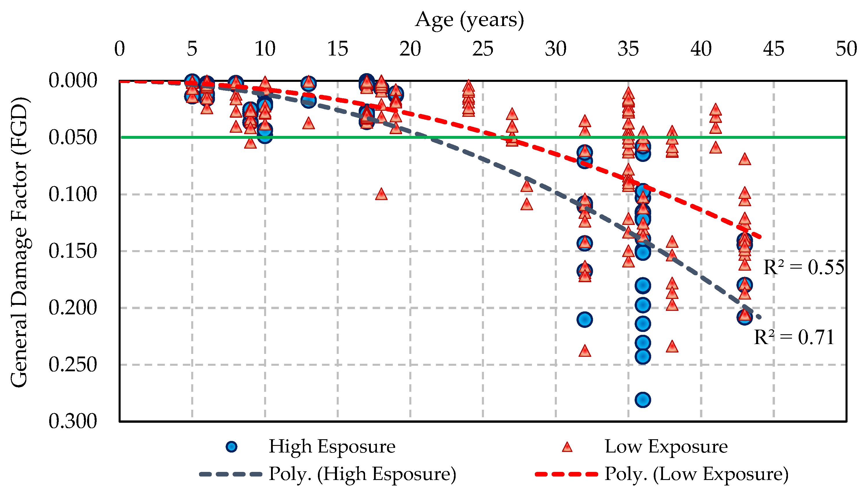 Buildings 14 00133 g006