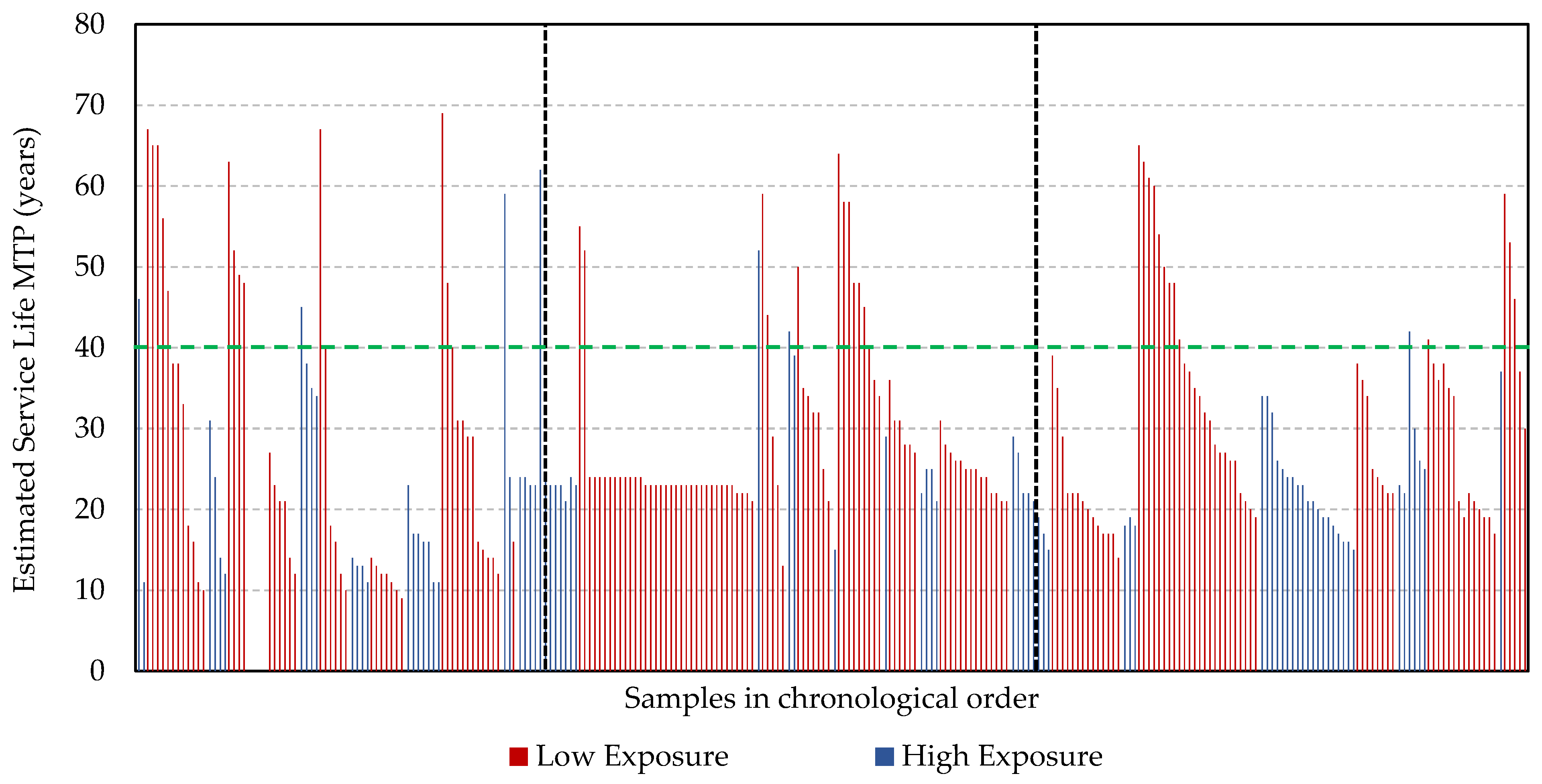 Buildings 14 00133 g007
