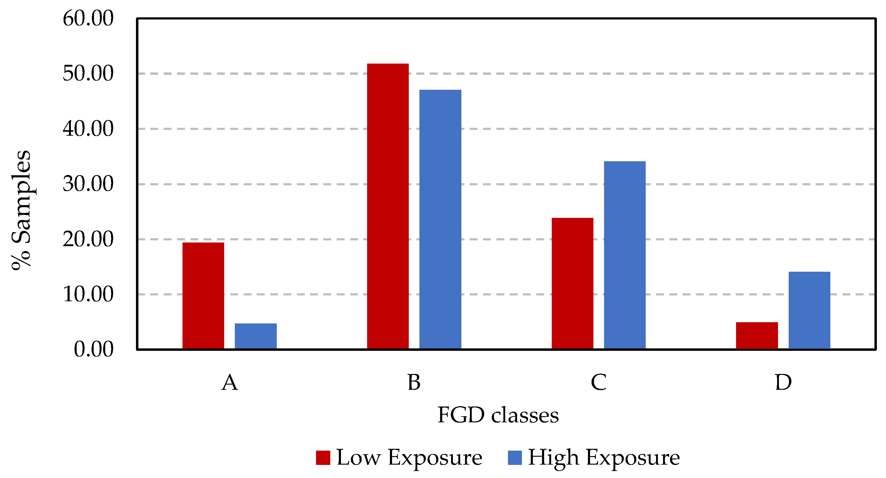 Buildings 14 00133 g008