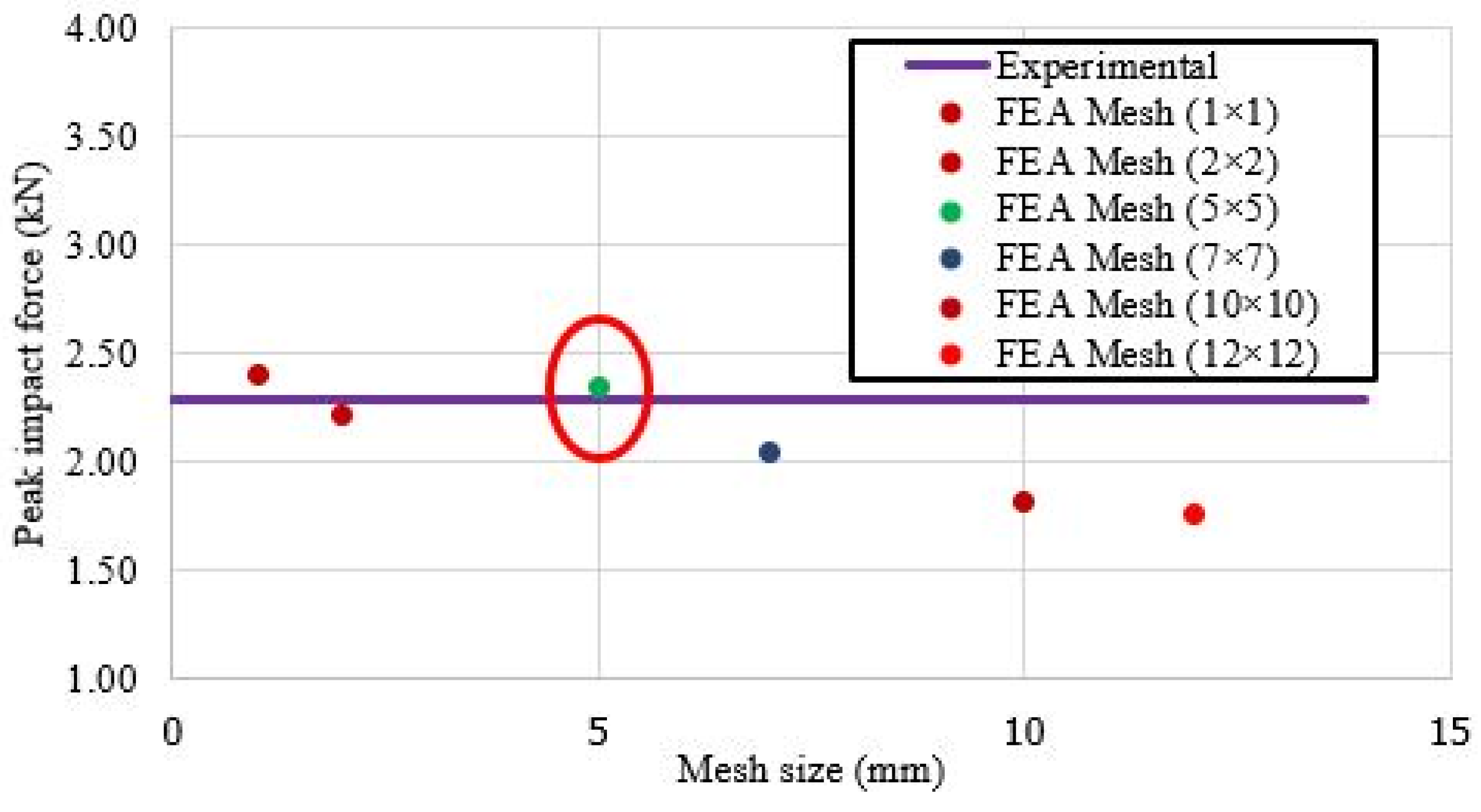 Buildings 14 00135 g003 Buildings 14 00135 g003