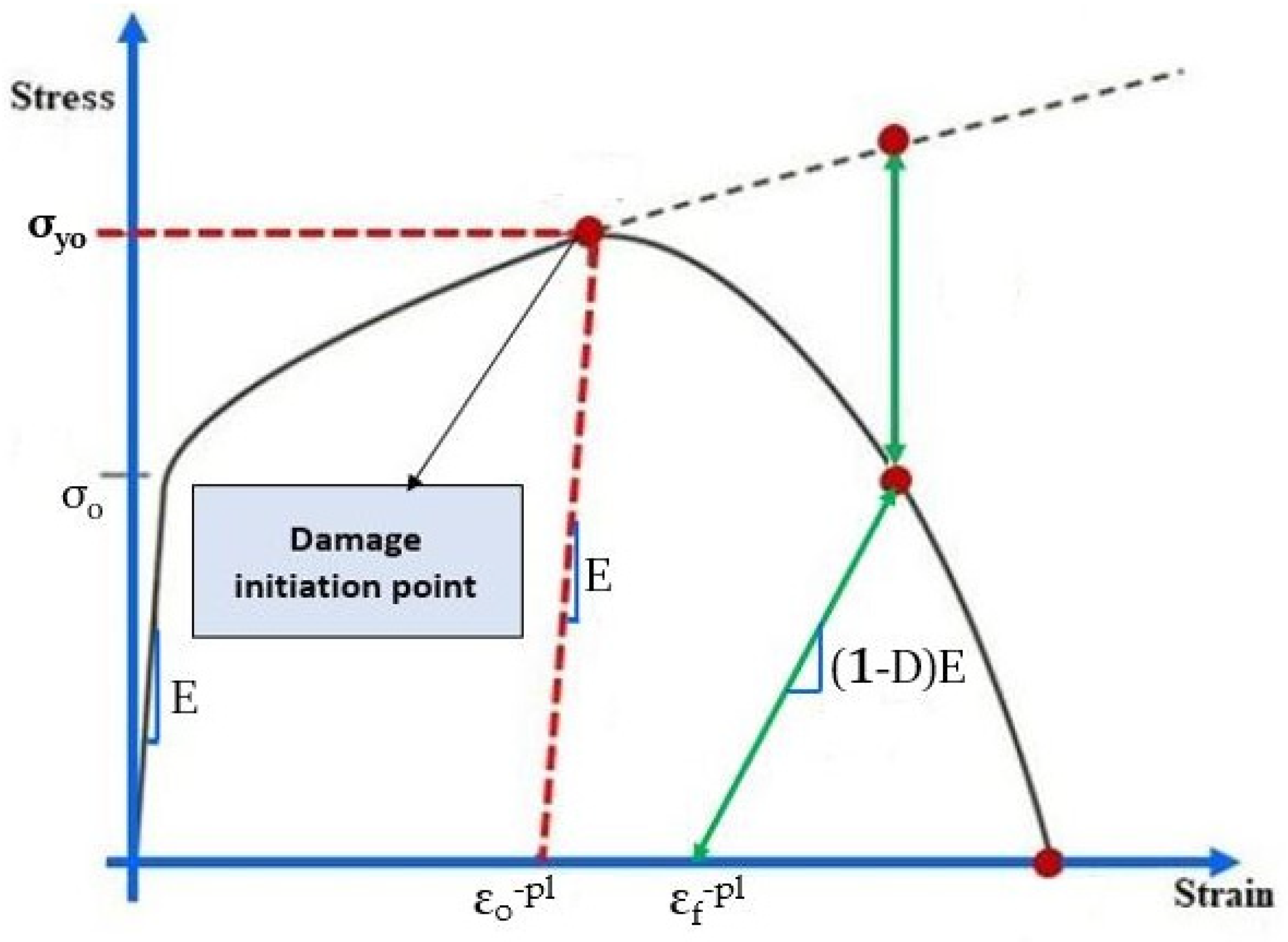 Buildings 14 00135 g004 Buildings 14 00135 g004