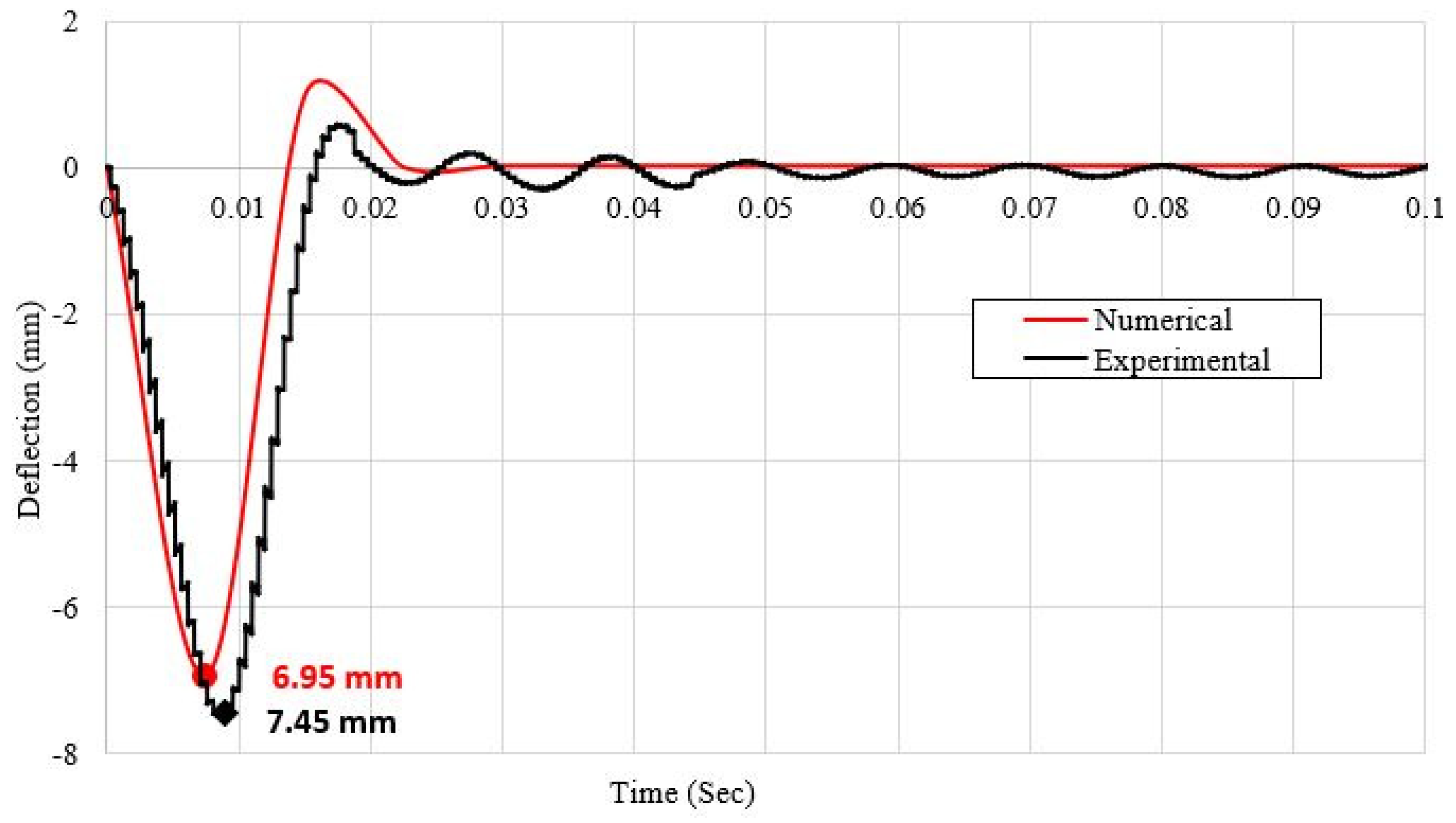 Buildings 14 00135 g011 Buildings 14 00135 g011