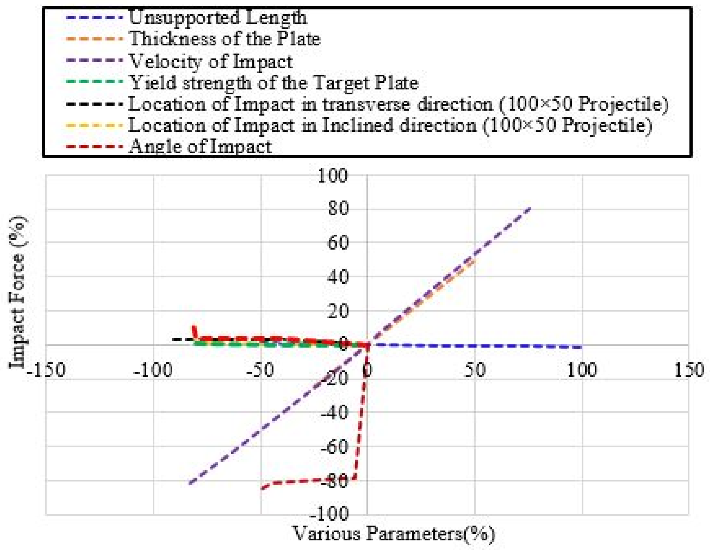 Buildings 14 00135 g015 Buildings 14 00135 g015