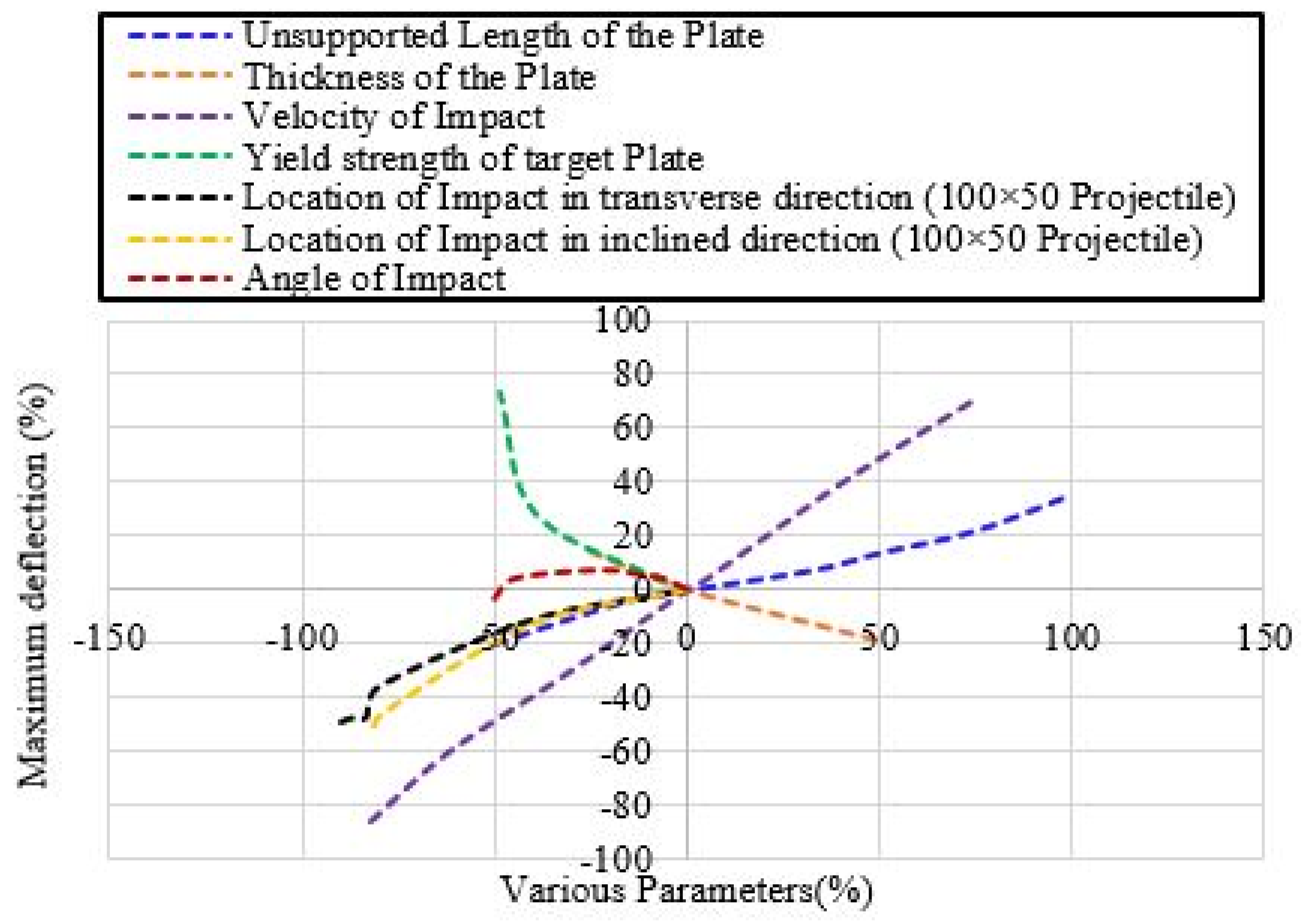 Buildings 14 00135 g016 Buildings 14 00135 g016