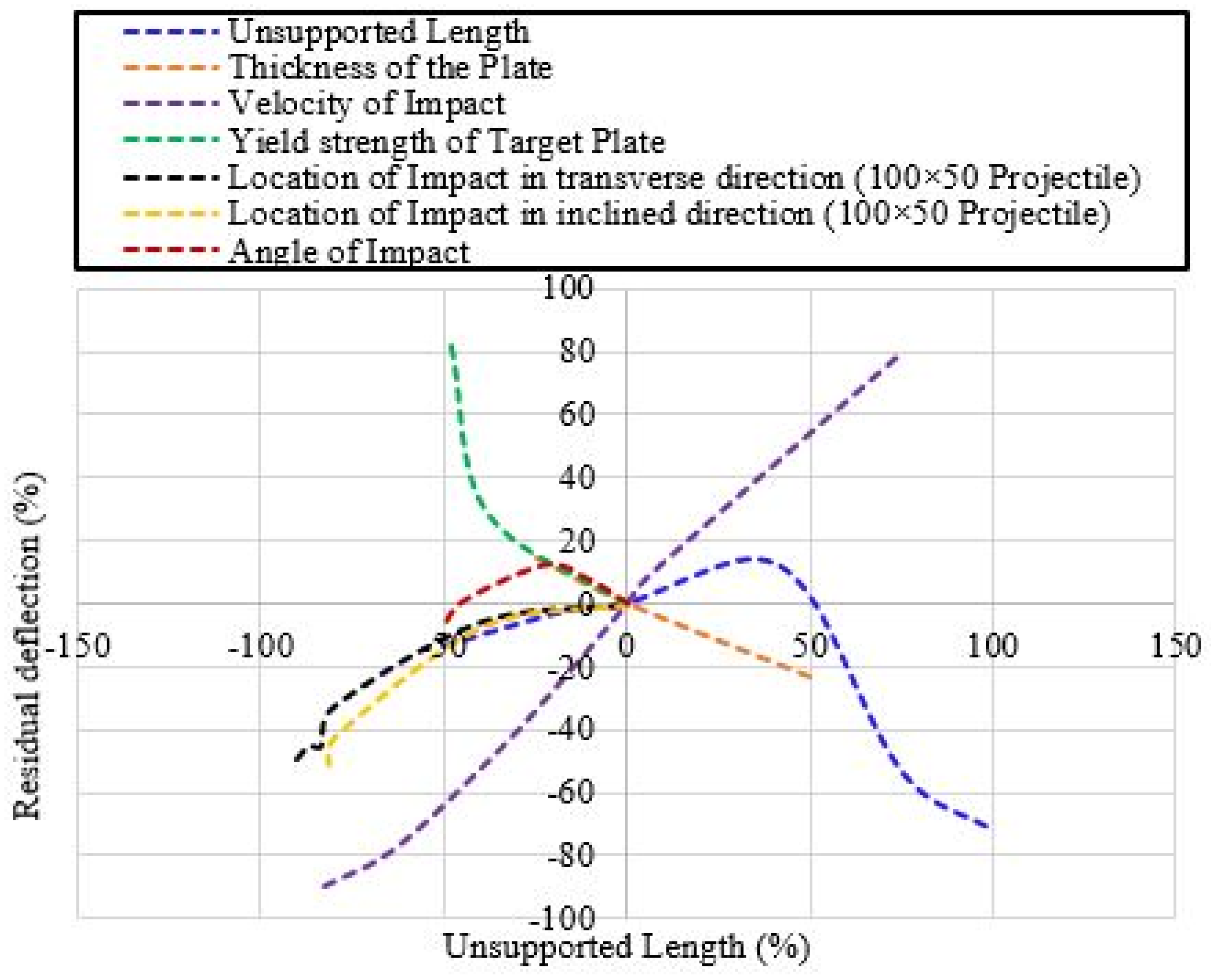 Buildings 14 00135 g017 Buildings 14 00135 g017