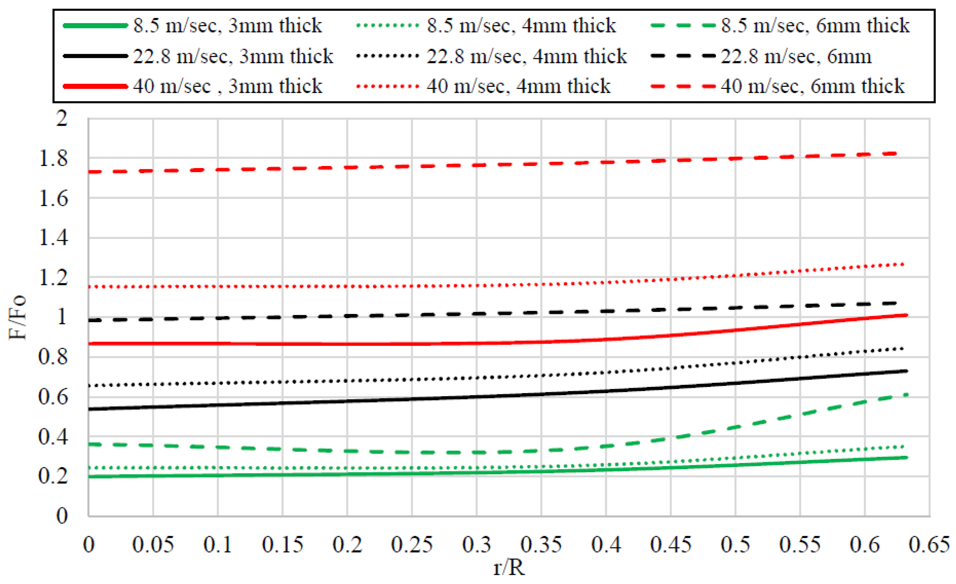 Buildings 14 00135 g019 Buildings 14 00135 g019
