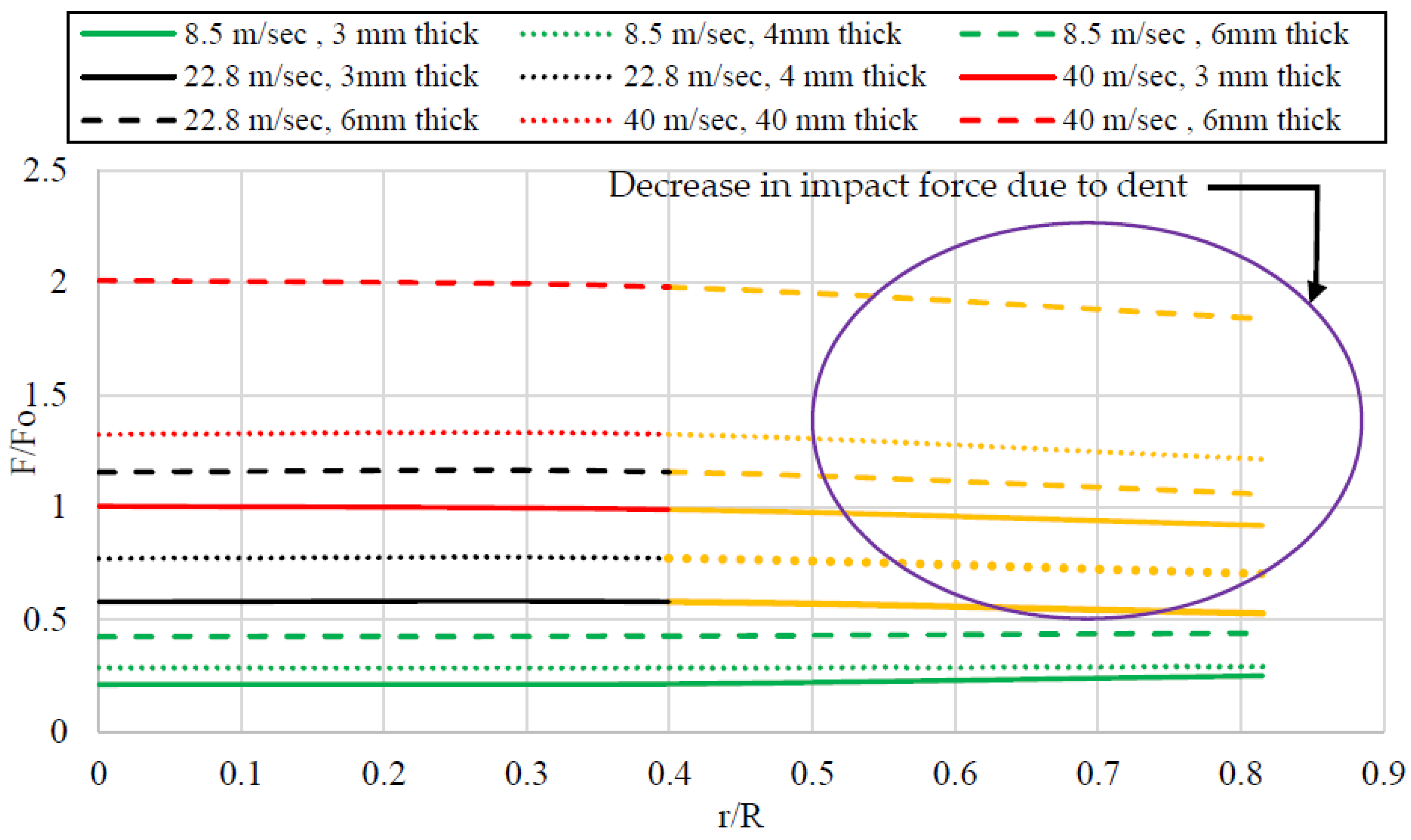 Buildings 14 00135 g020 Buildings 14 00135 g020
