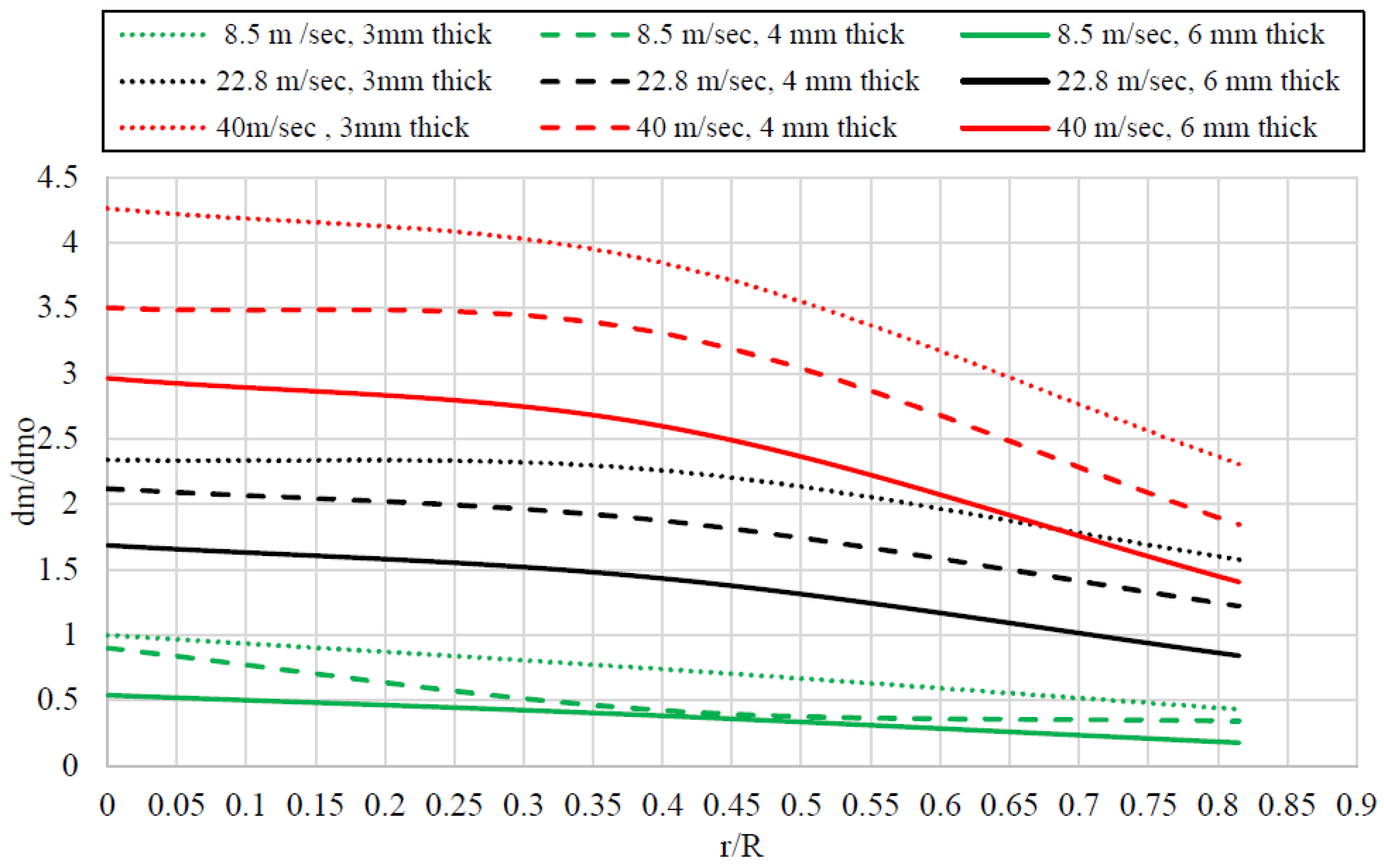 Buildings 14 00135 g021 Buildings 14 00135 g021