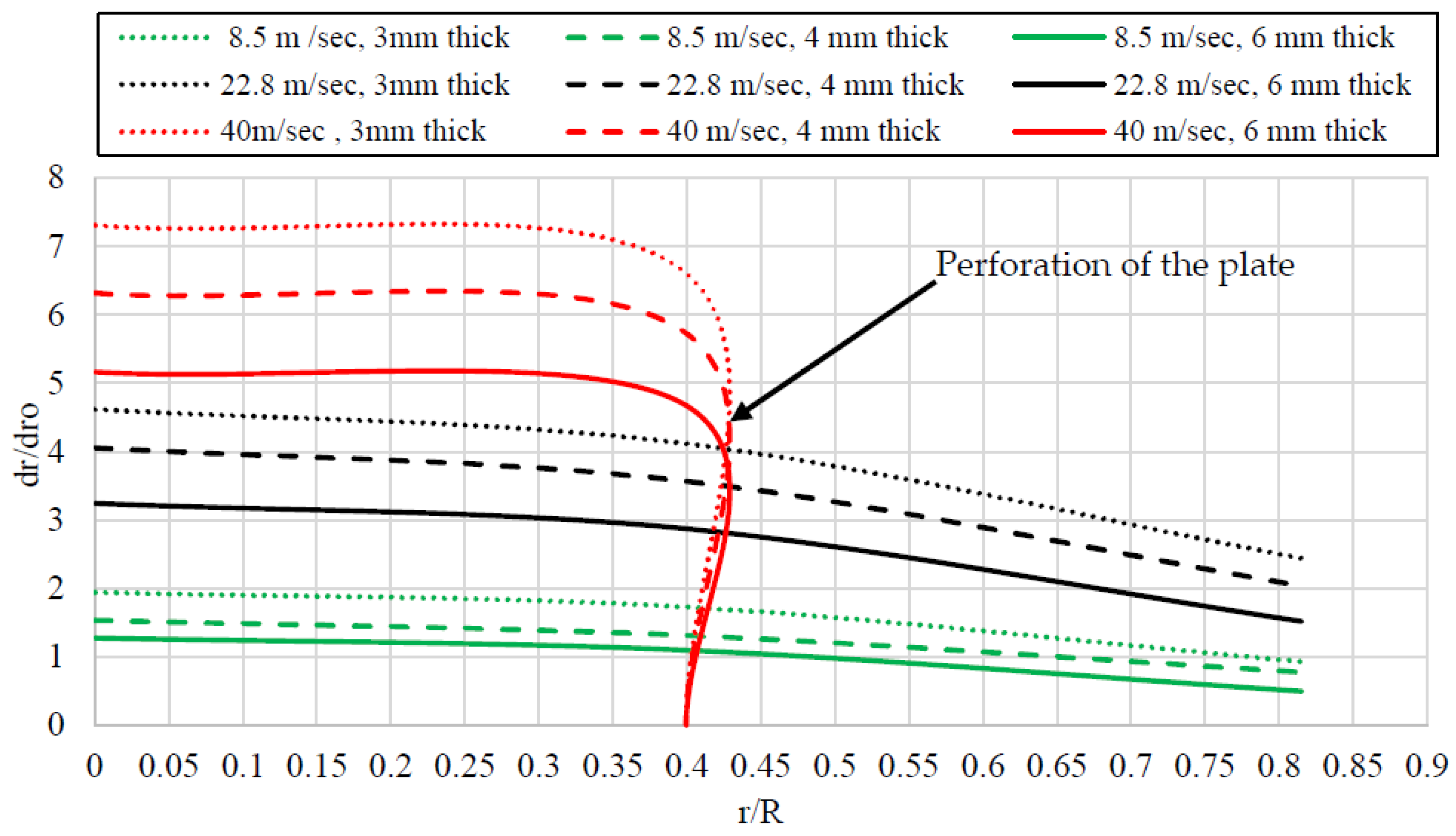 Buildings 14 00135 g022 Buildings 14 00135 g022
