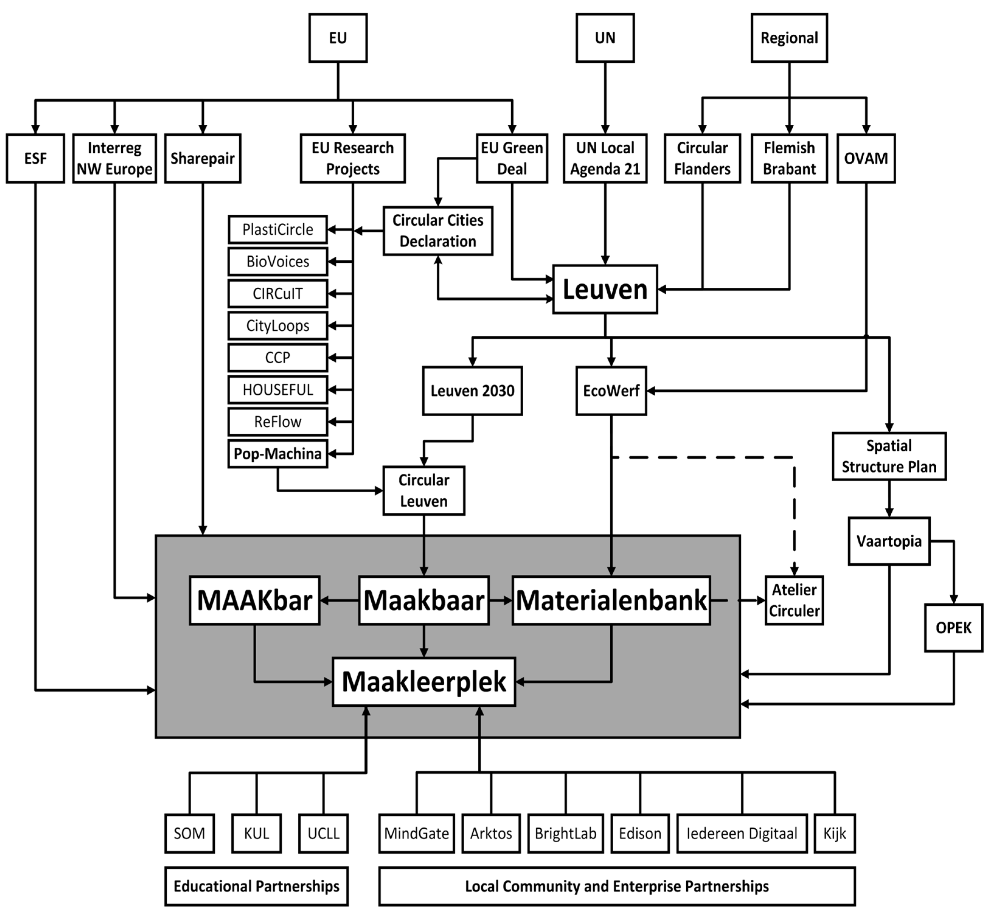Buildings 14 00137 g004