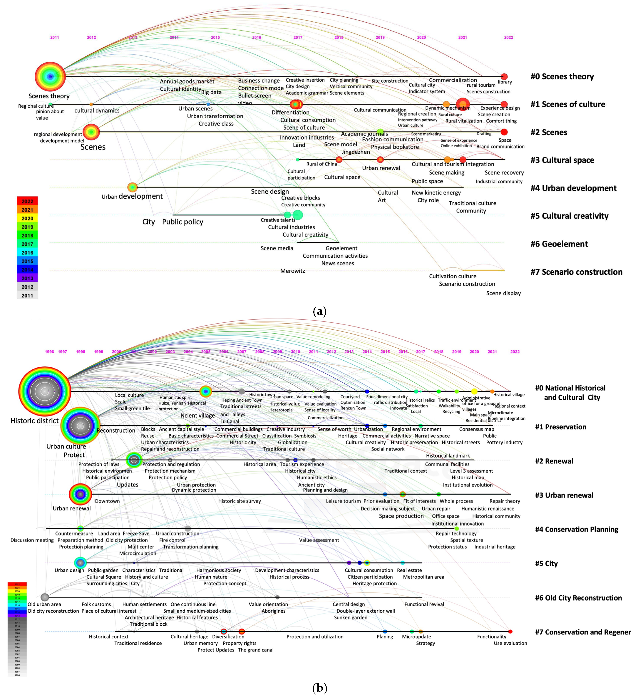 Buildings 14 00138 g002