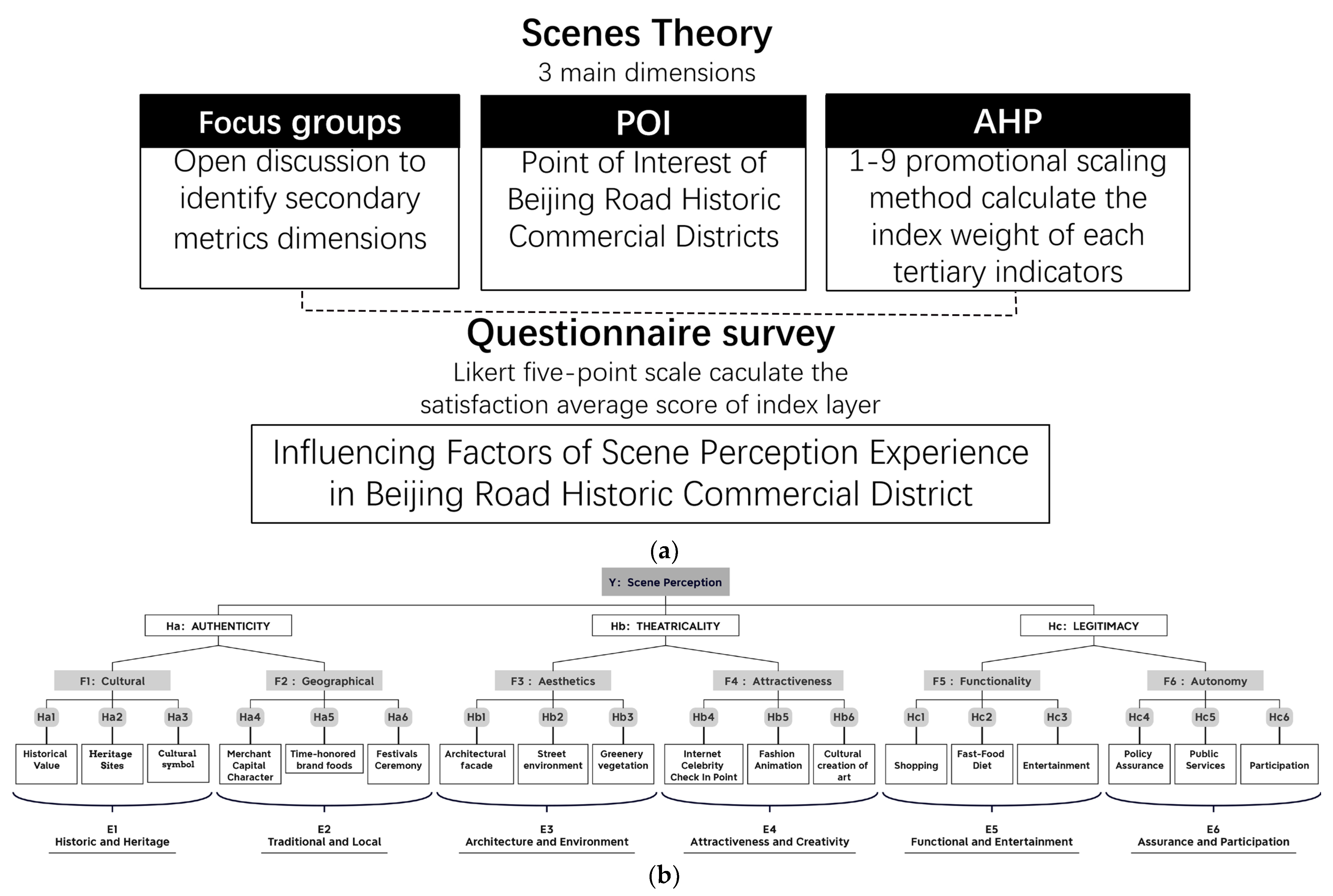 Buildings 14 00138 g003