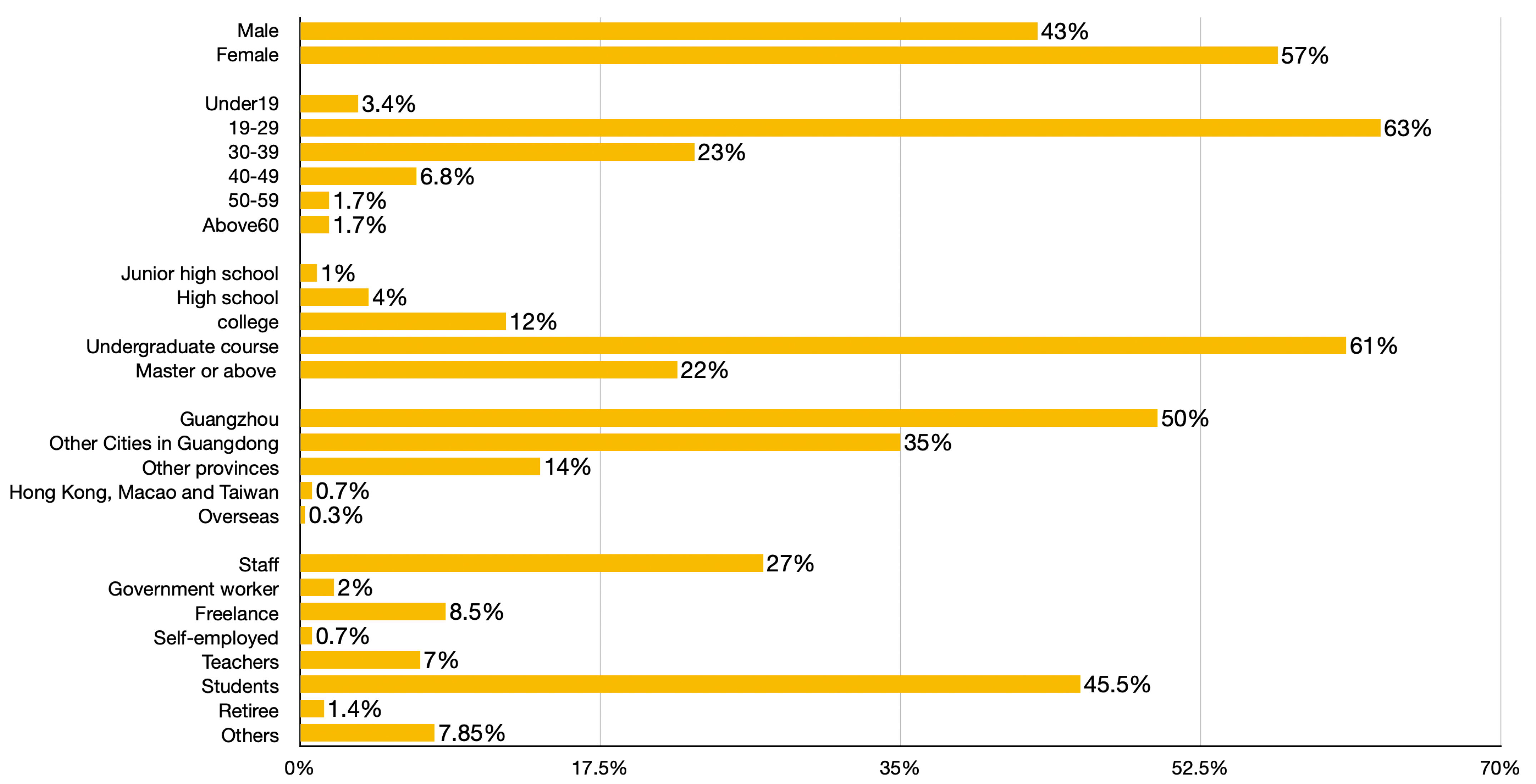 Buildings 14 00138 g005