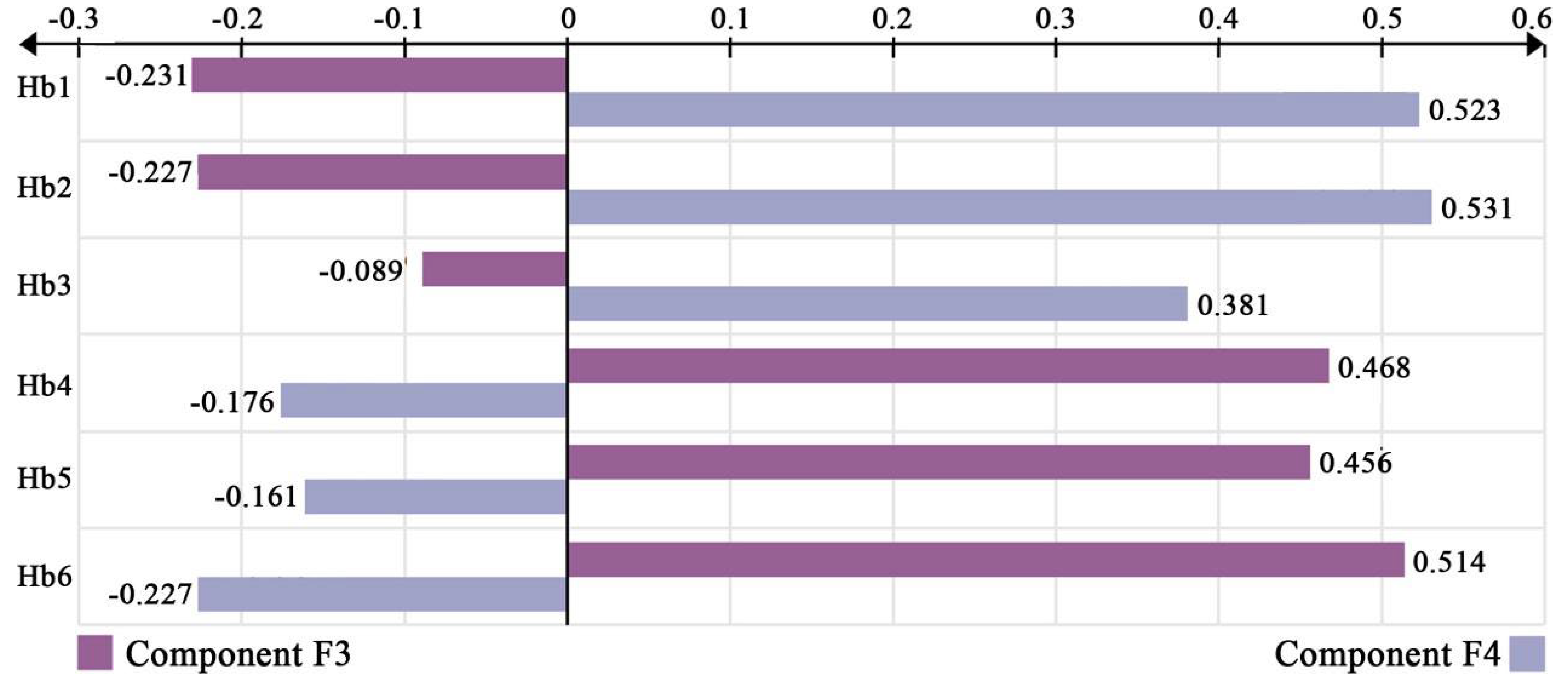Buildings 14 00138 g009