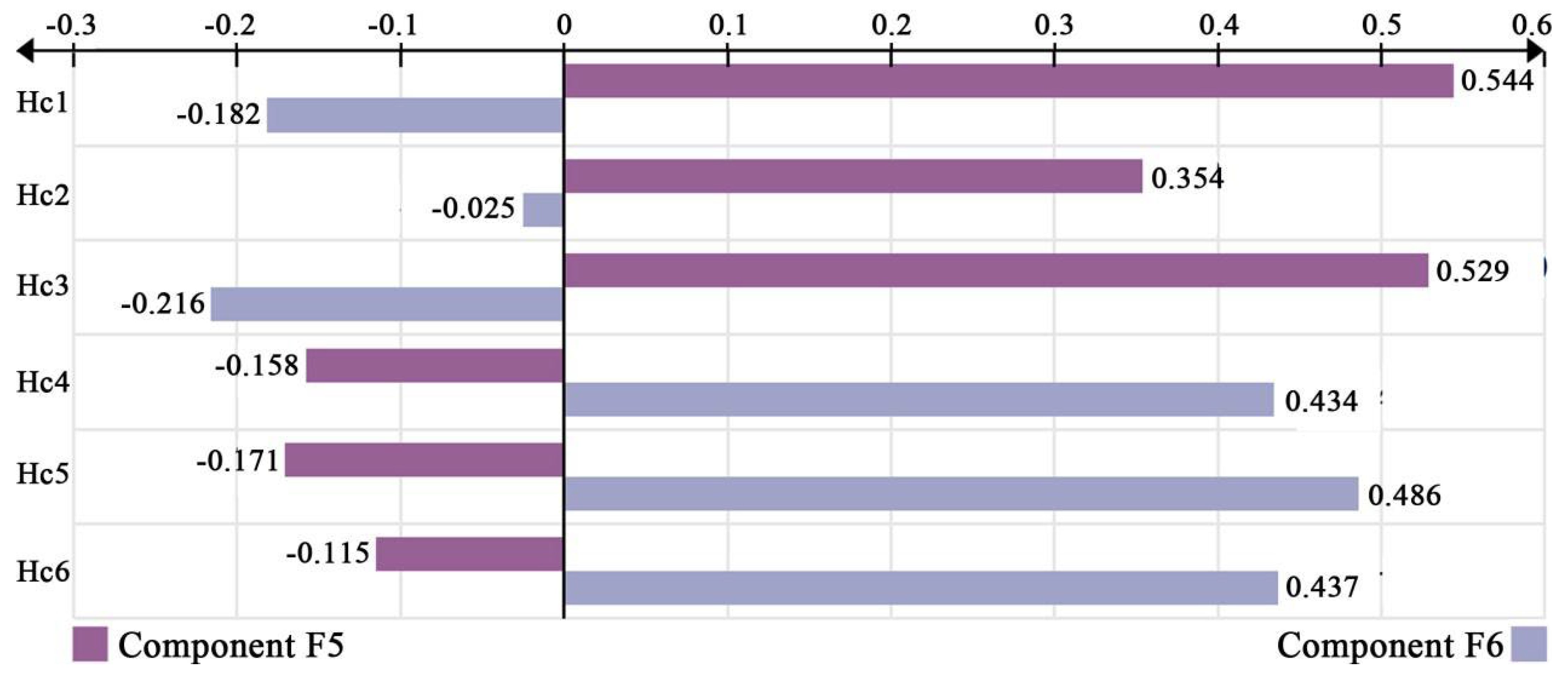 Buildings 14 00138 g010