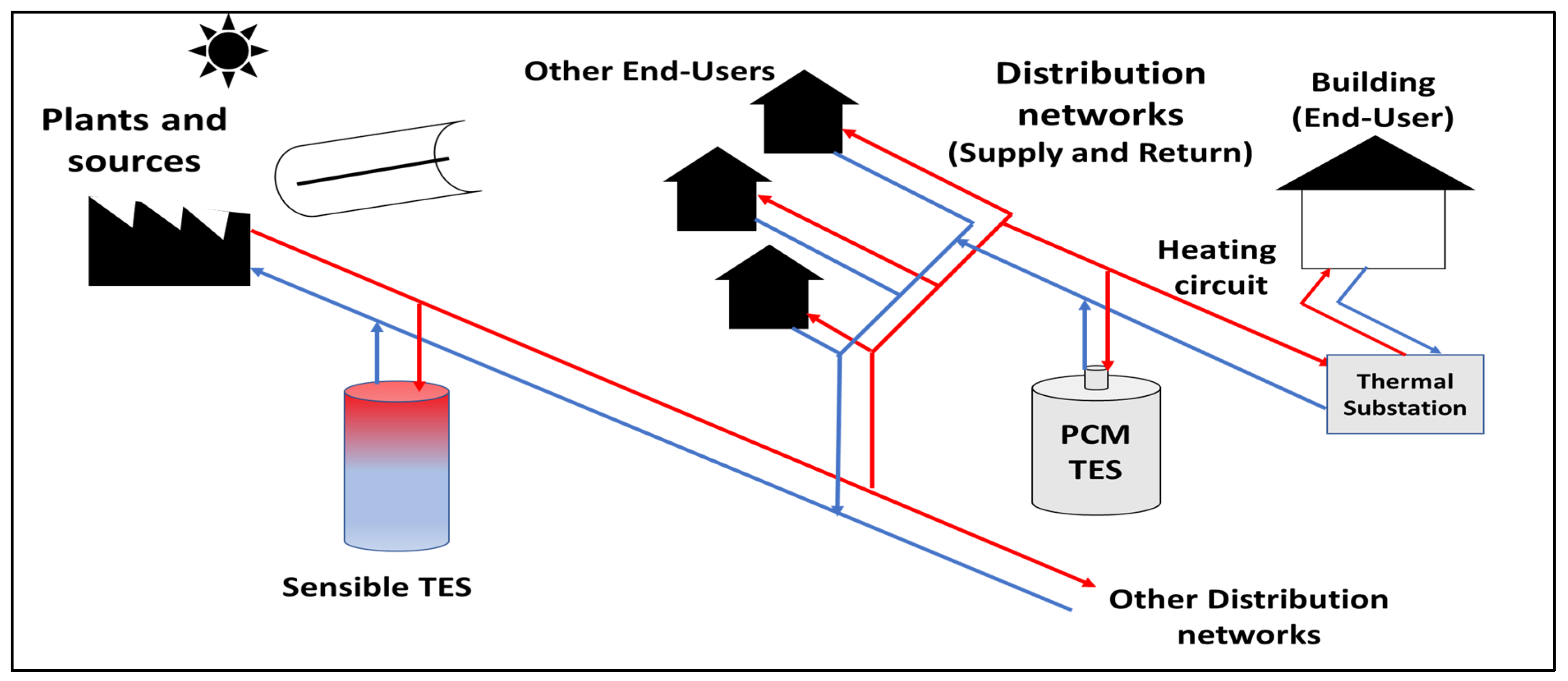 Buildings 14 00141 g001 Buildings 14 00141 g001