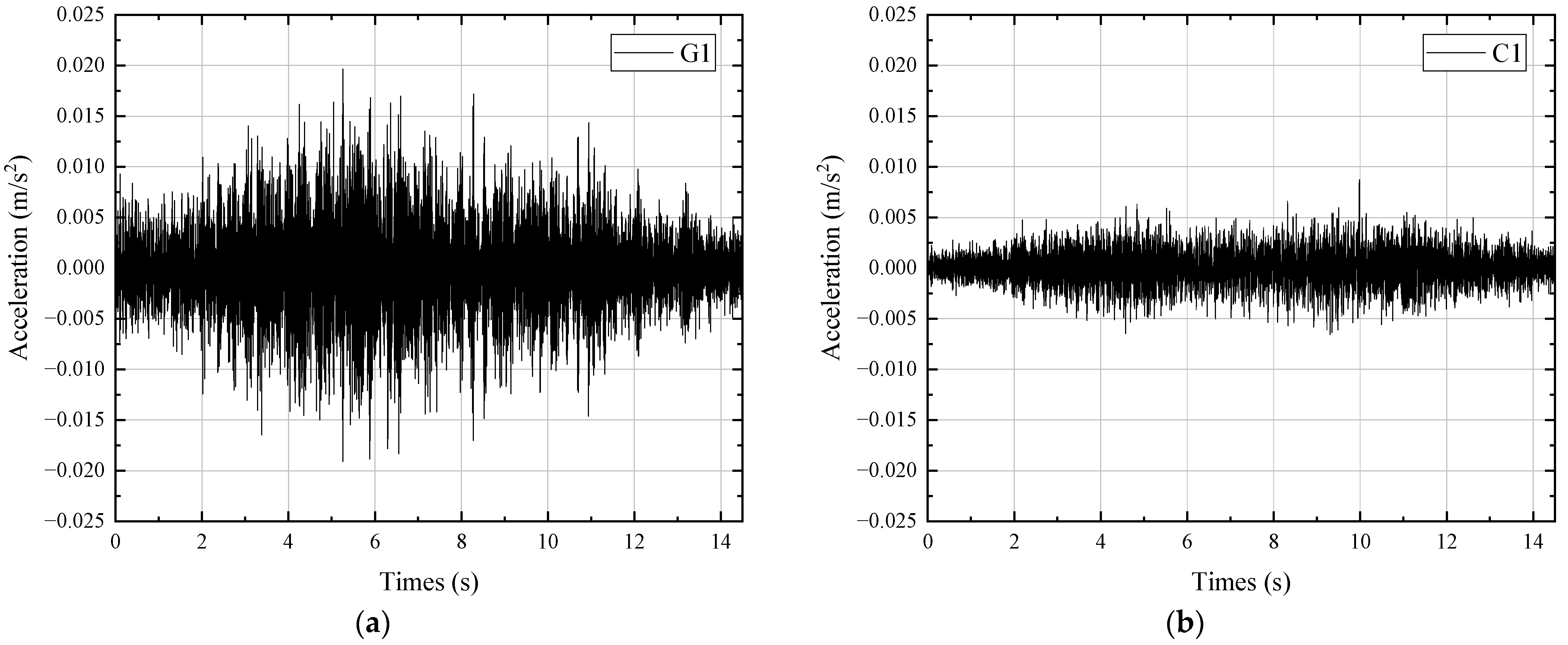 Buildings 14 00142 g004