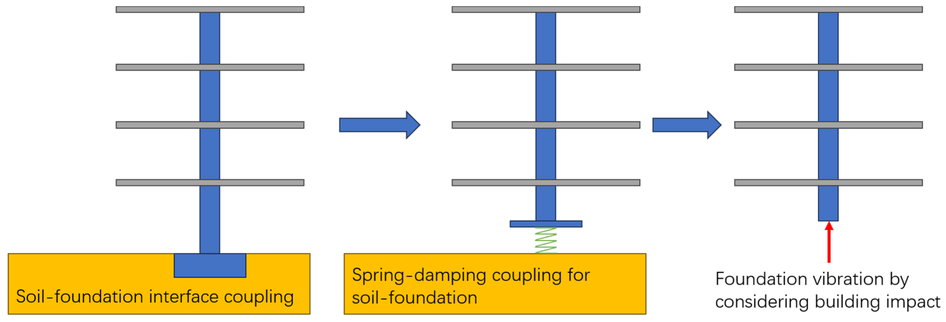 Buildings 14 00142 g006