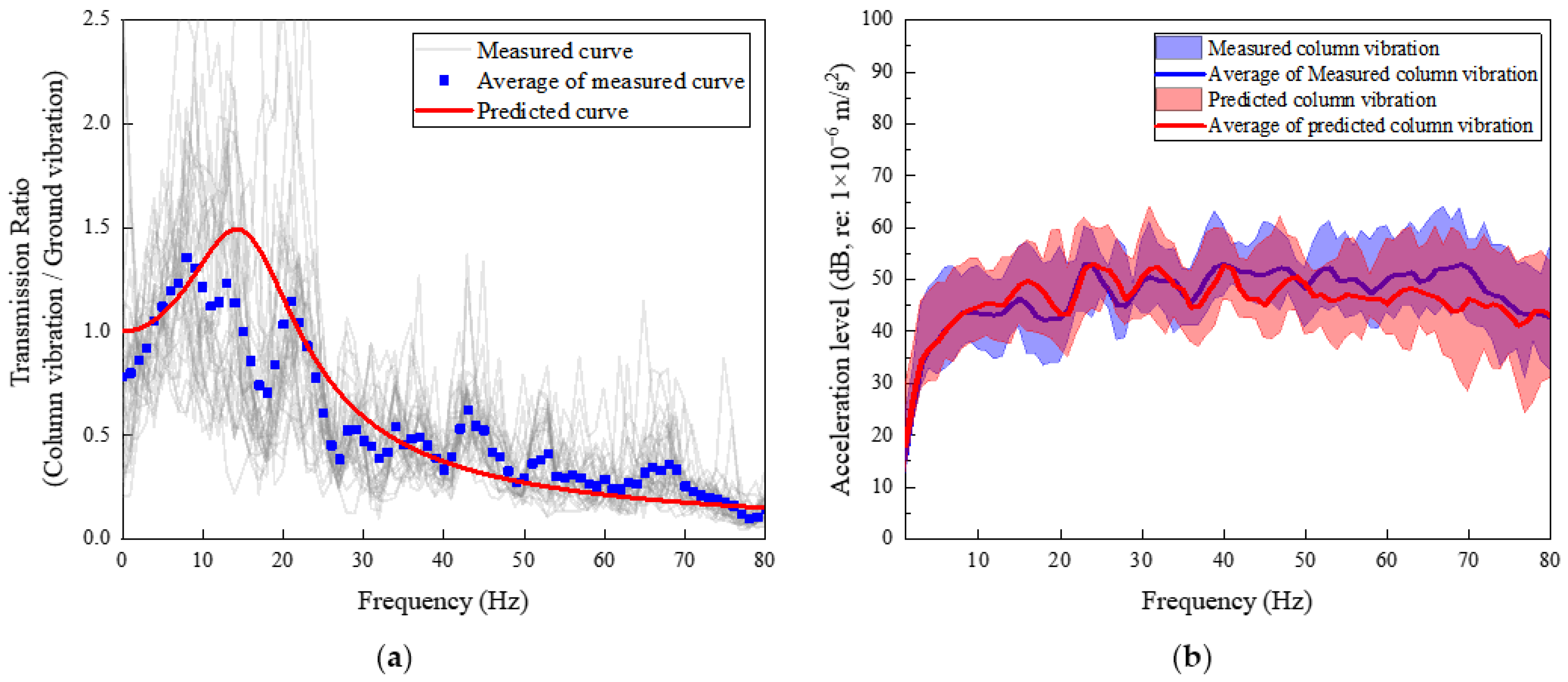 Buildings 14 00142 g007