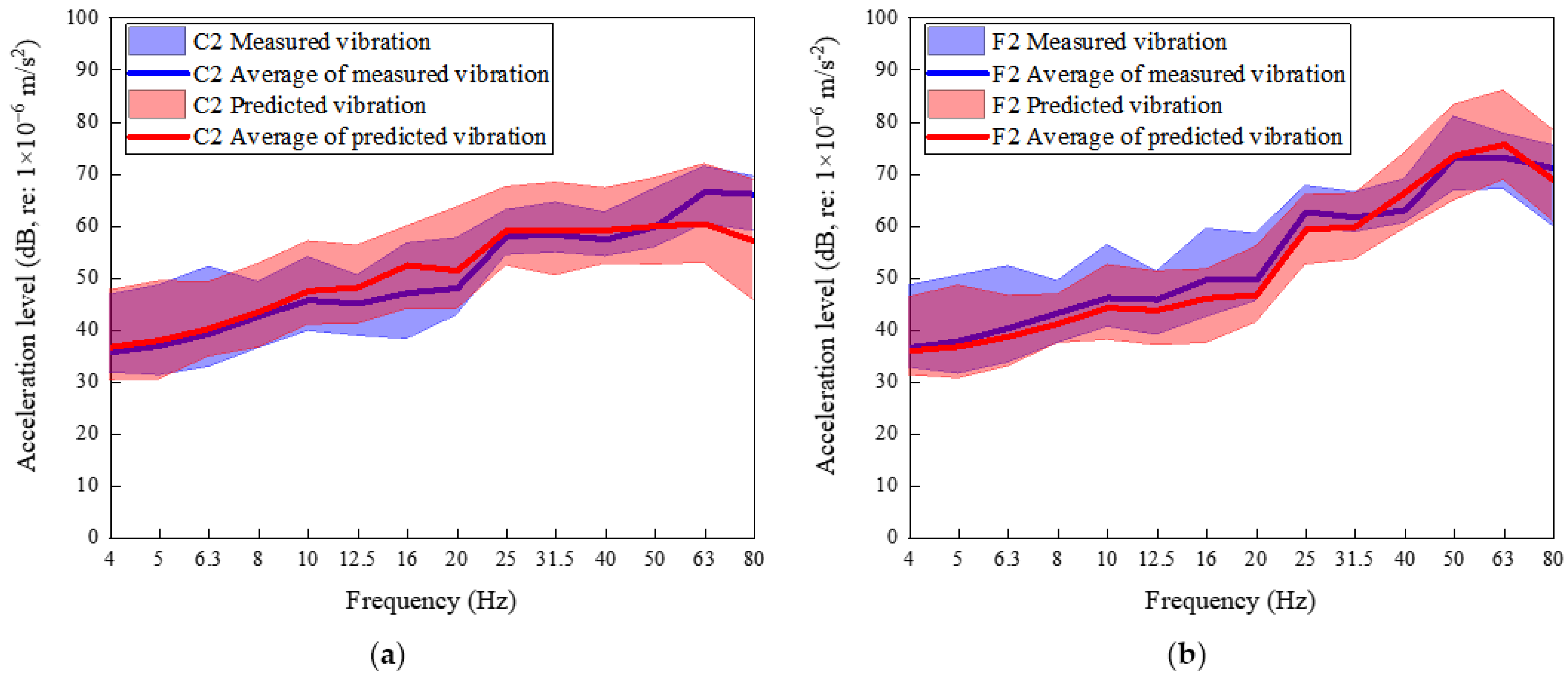 Buildings 14 00142 g008