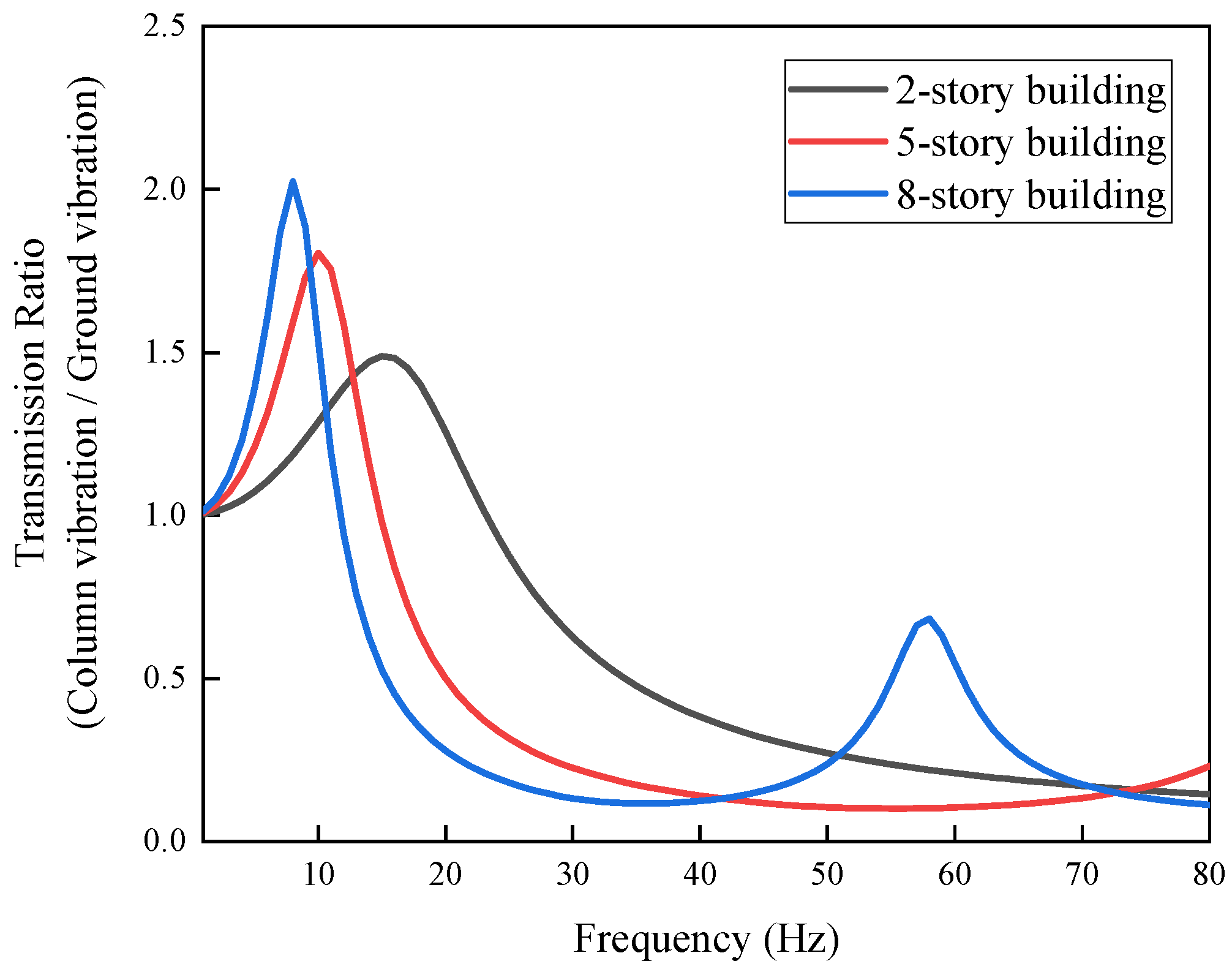 Buildings 14 00142 g009