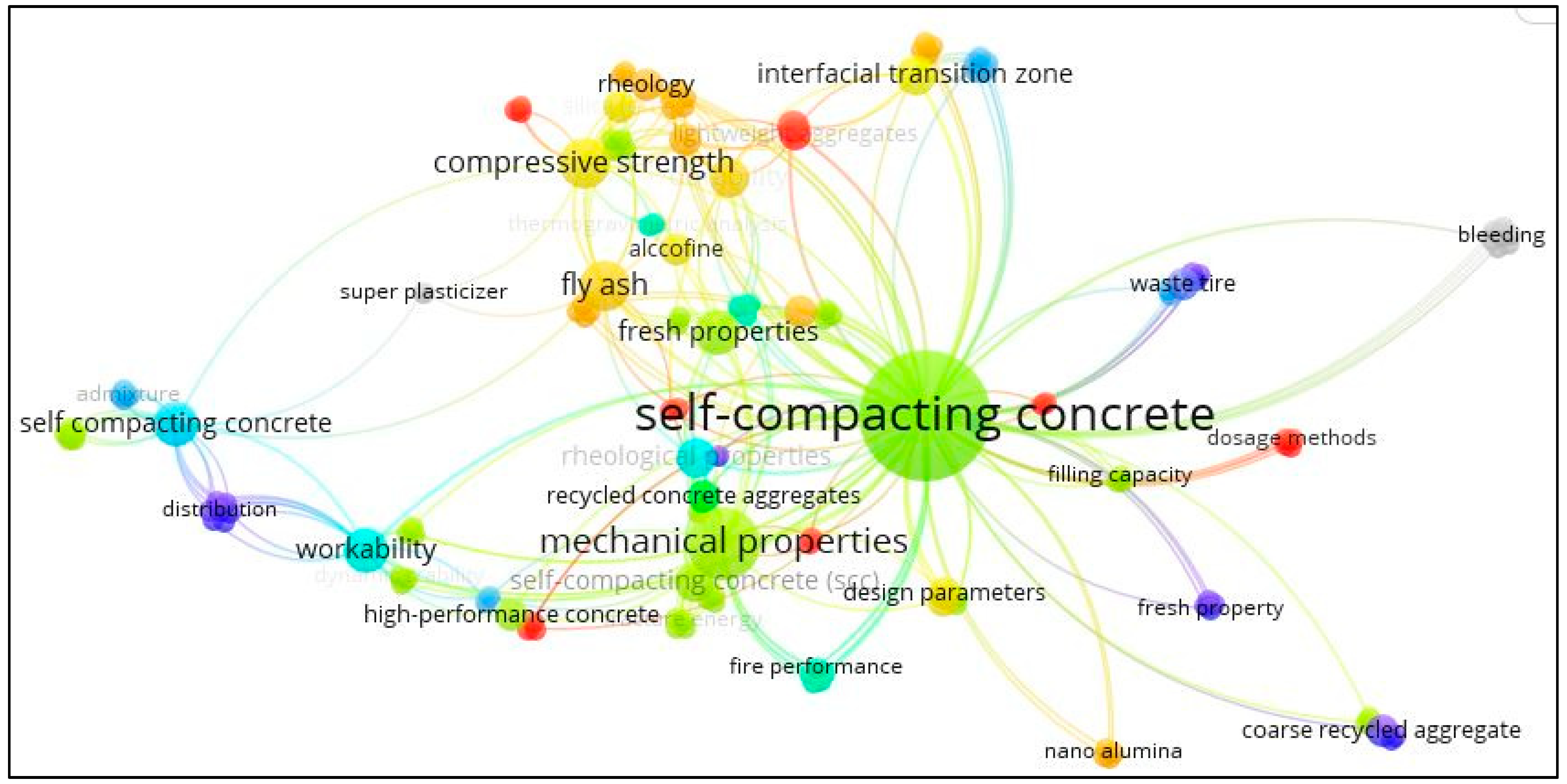 Buildings 14 00143 g002