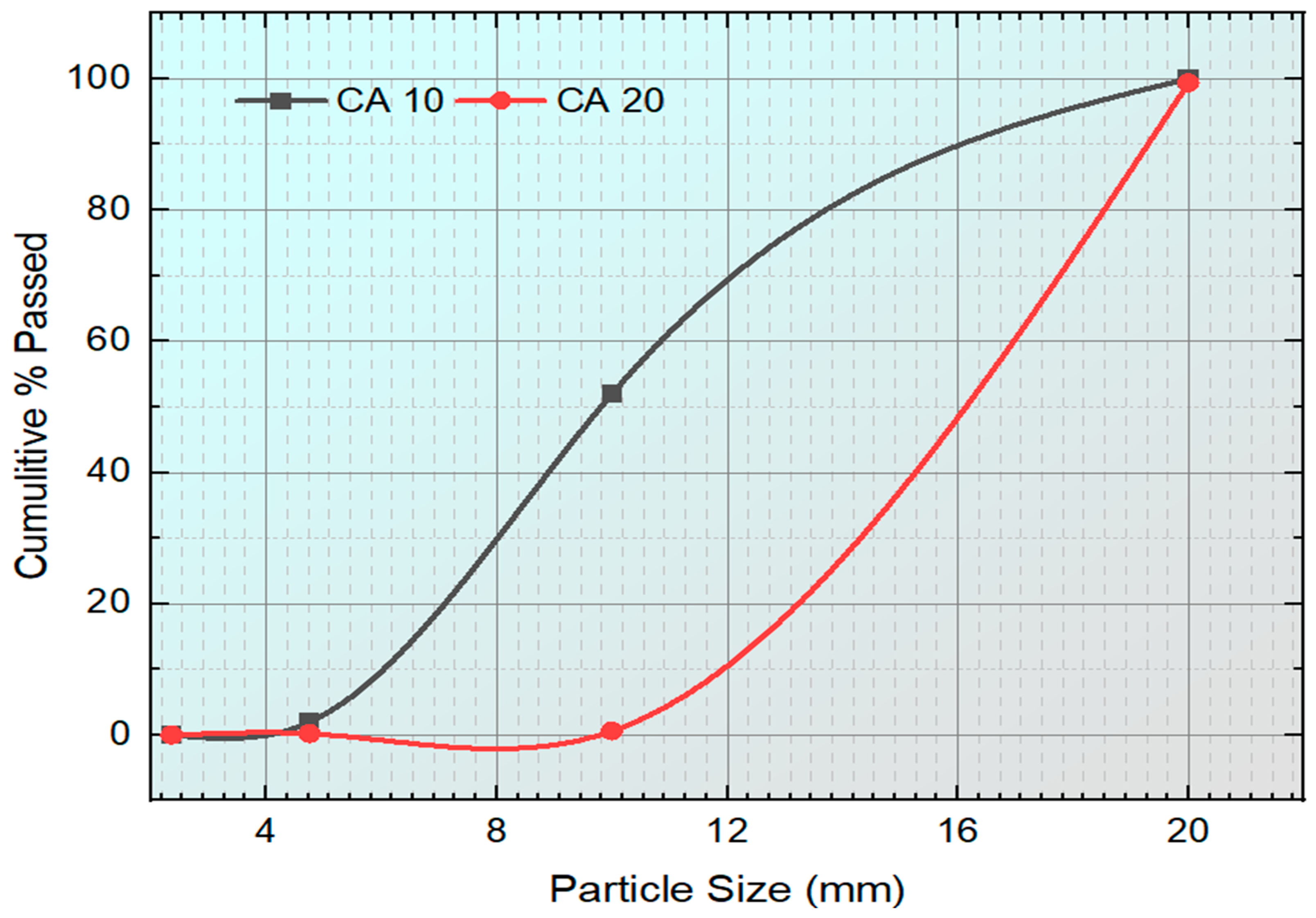 Buildings 14 00143 g005