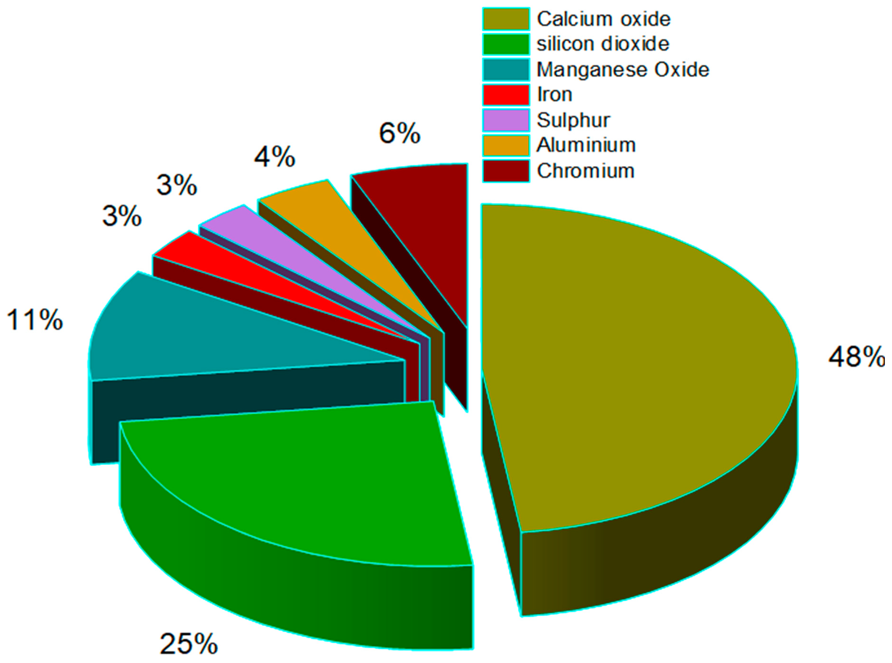 Buildings 14 00143 g007