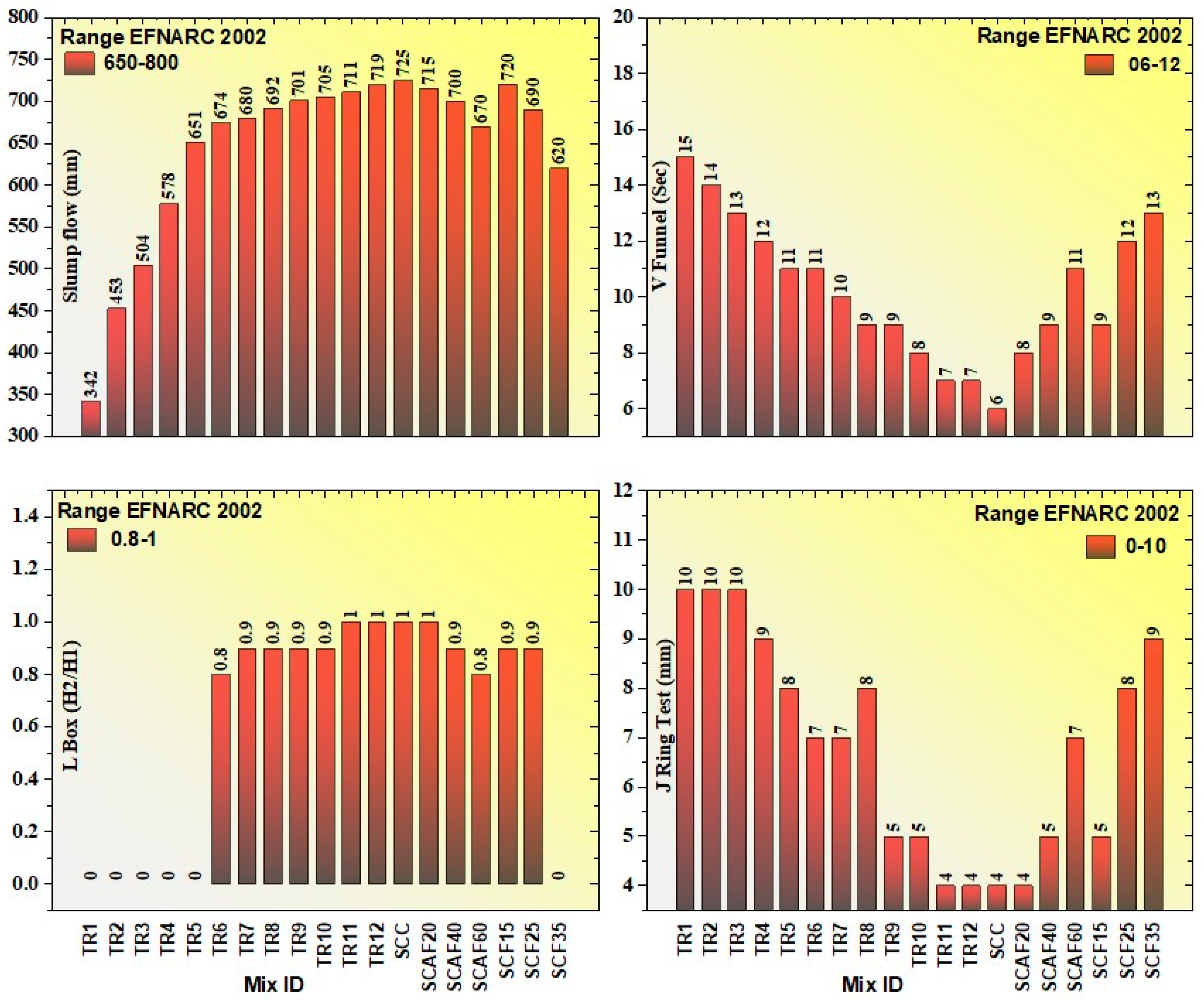 Buildings 14 00143 g009