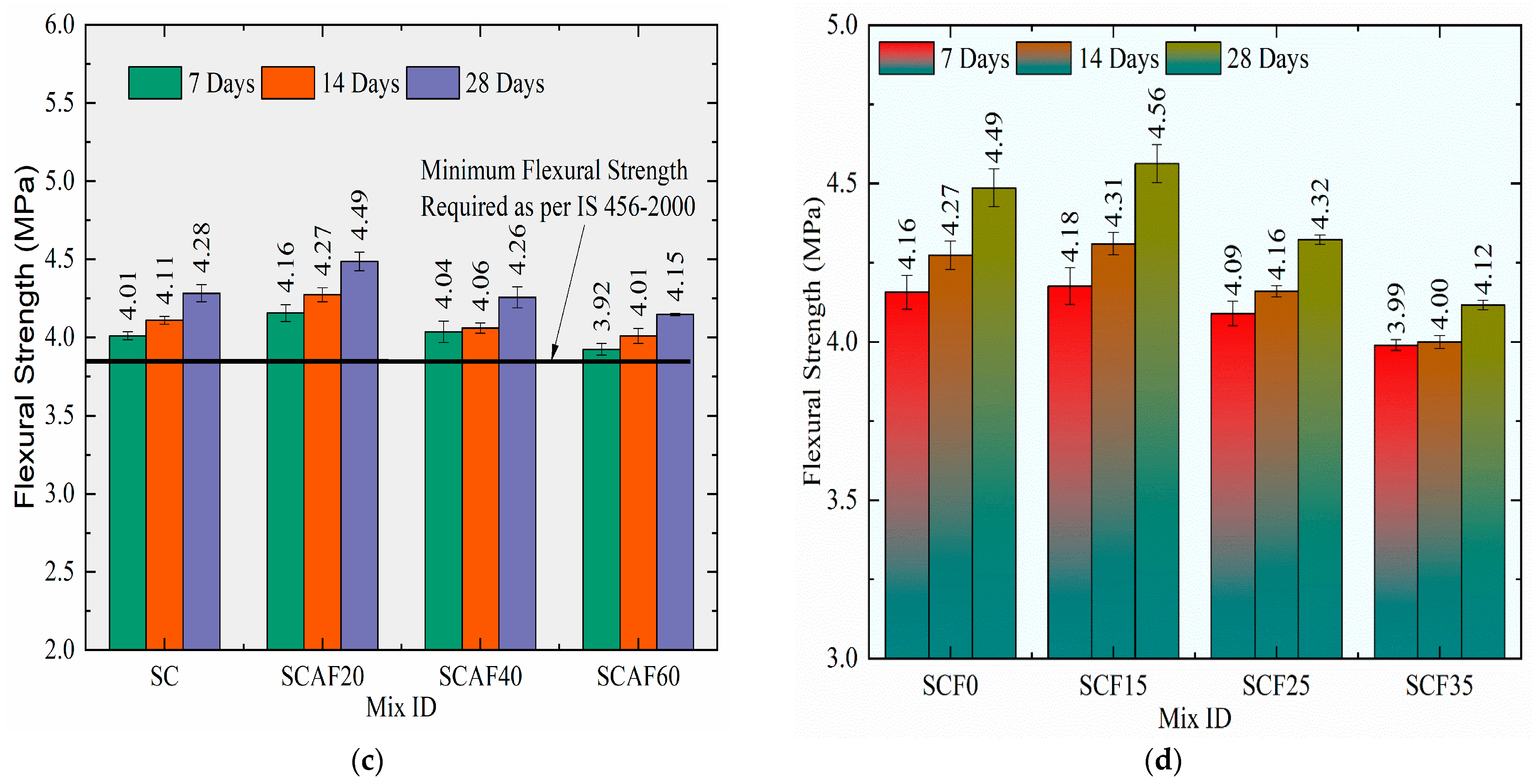 Buildings 14 00143 g011b
