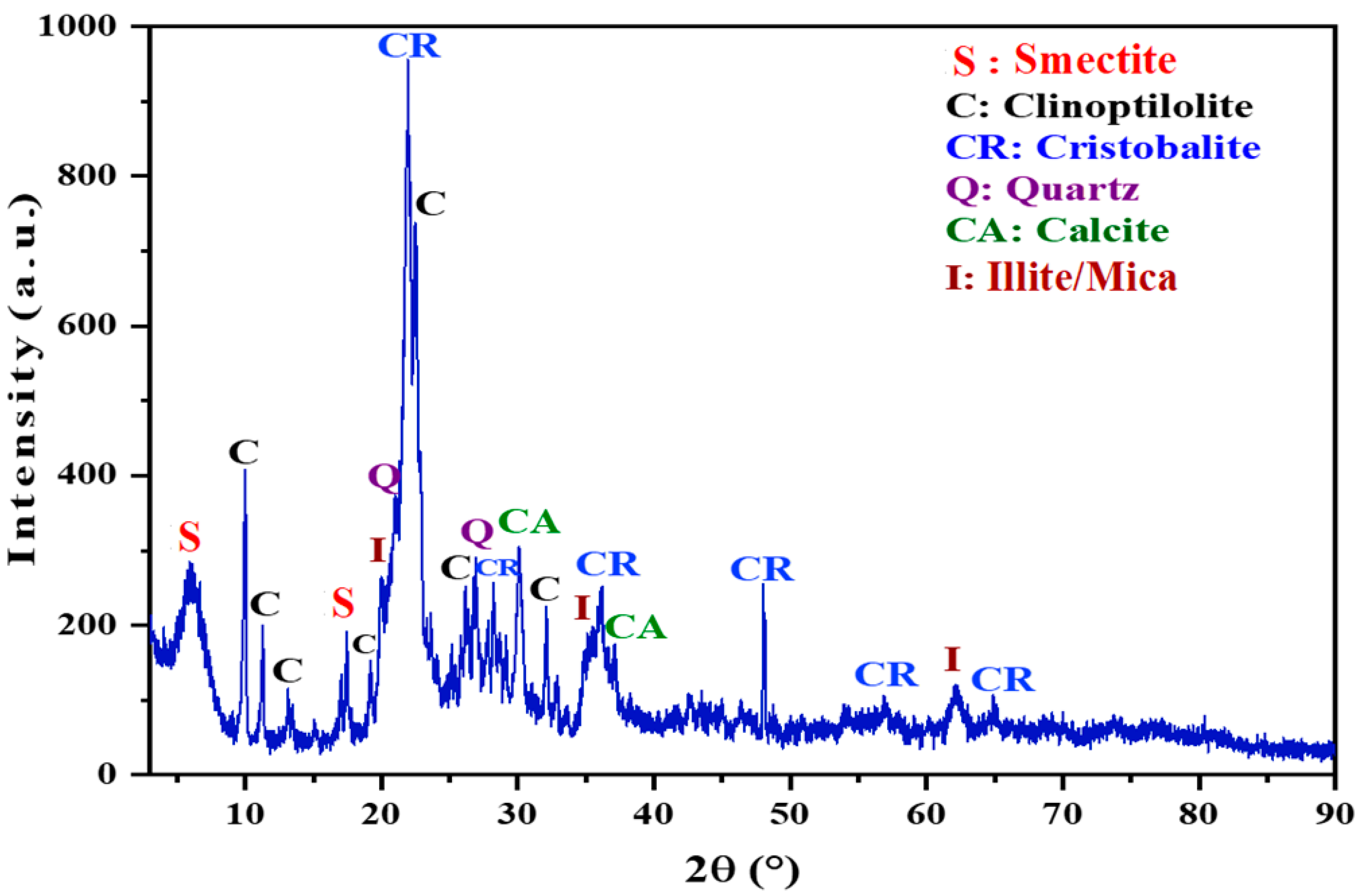 Buildings 14 00144 g003 Buildings 14 00144 g003