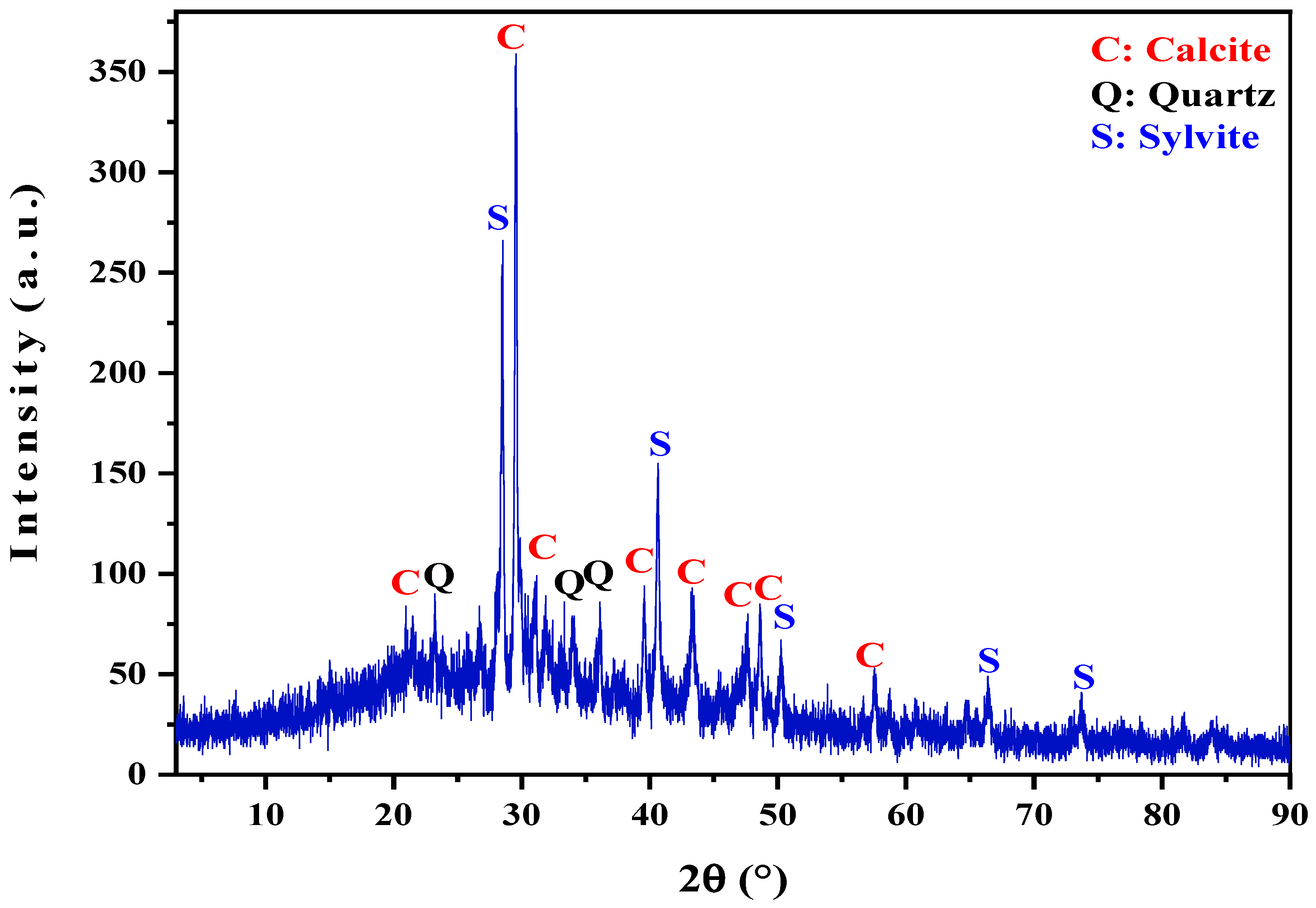 Buildings 14 00144 g004 Buildings 14 00144 g004