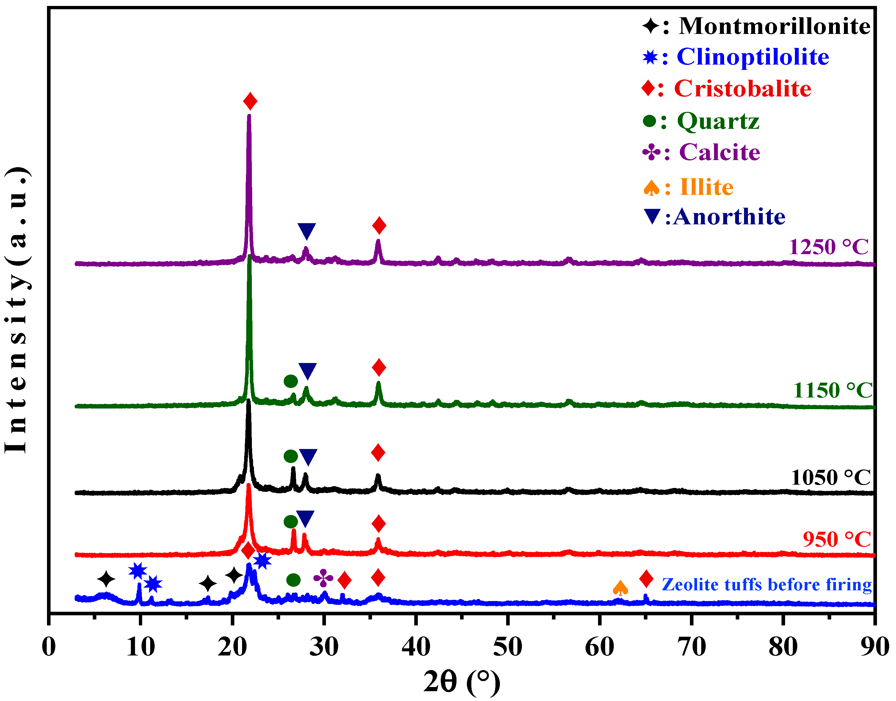 Buildings 14 00144 g010 Buildings 14 00144 g010