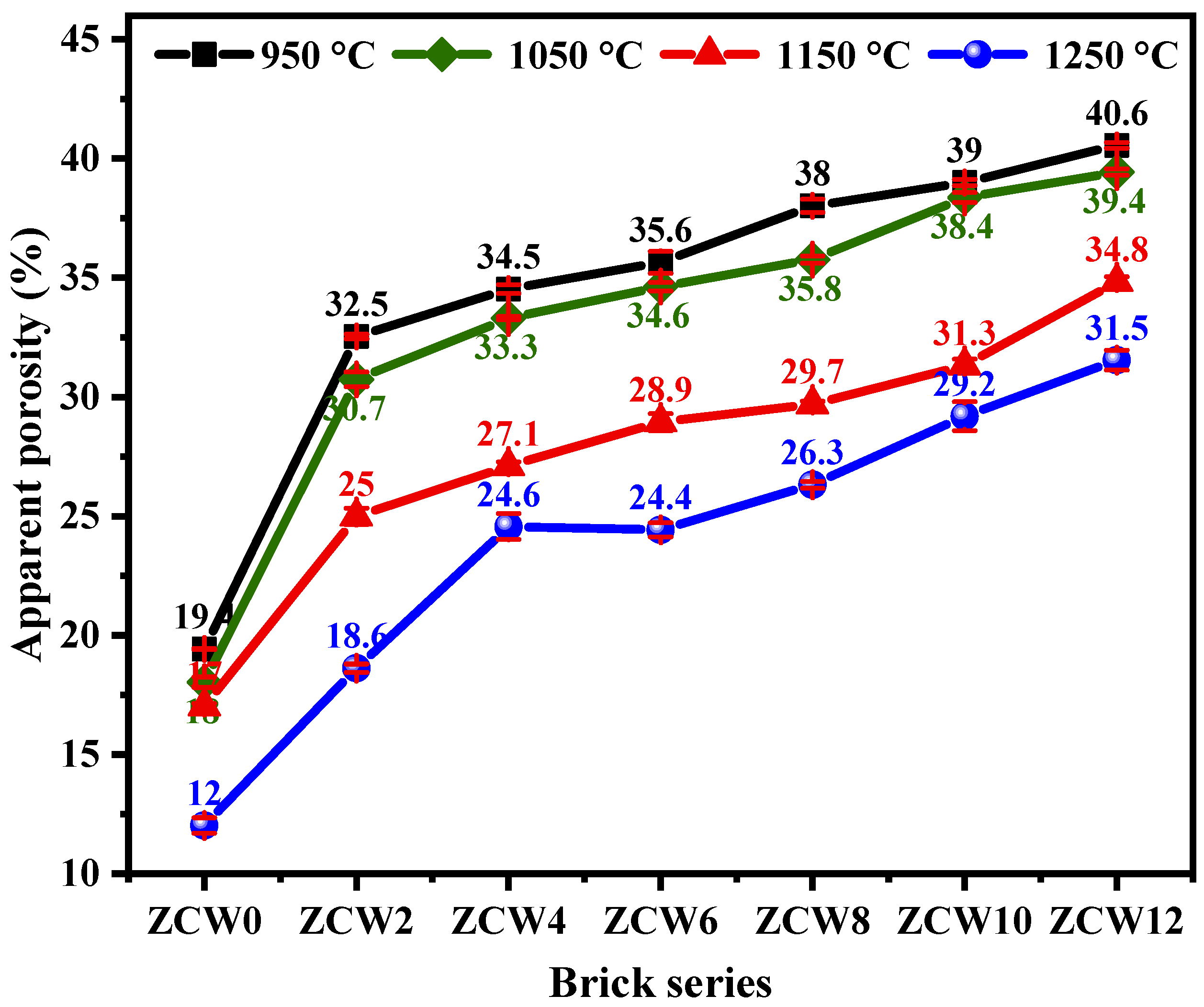 Buildings 14 00144 g013 Buildings 14 00144 g013