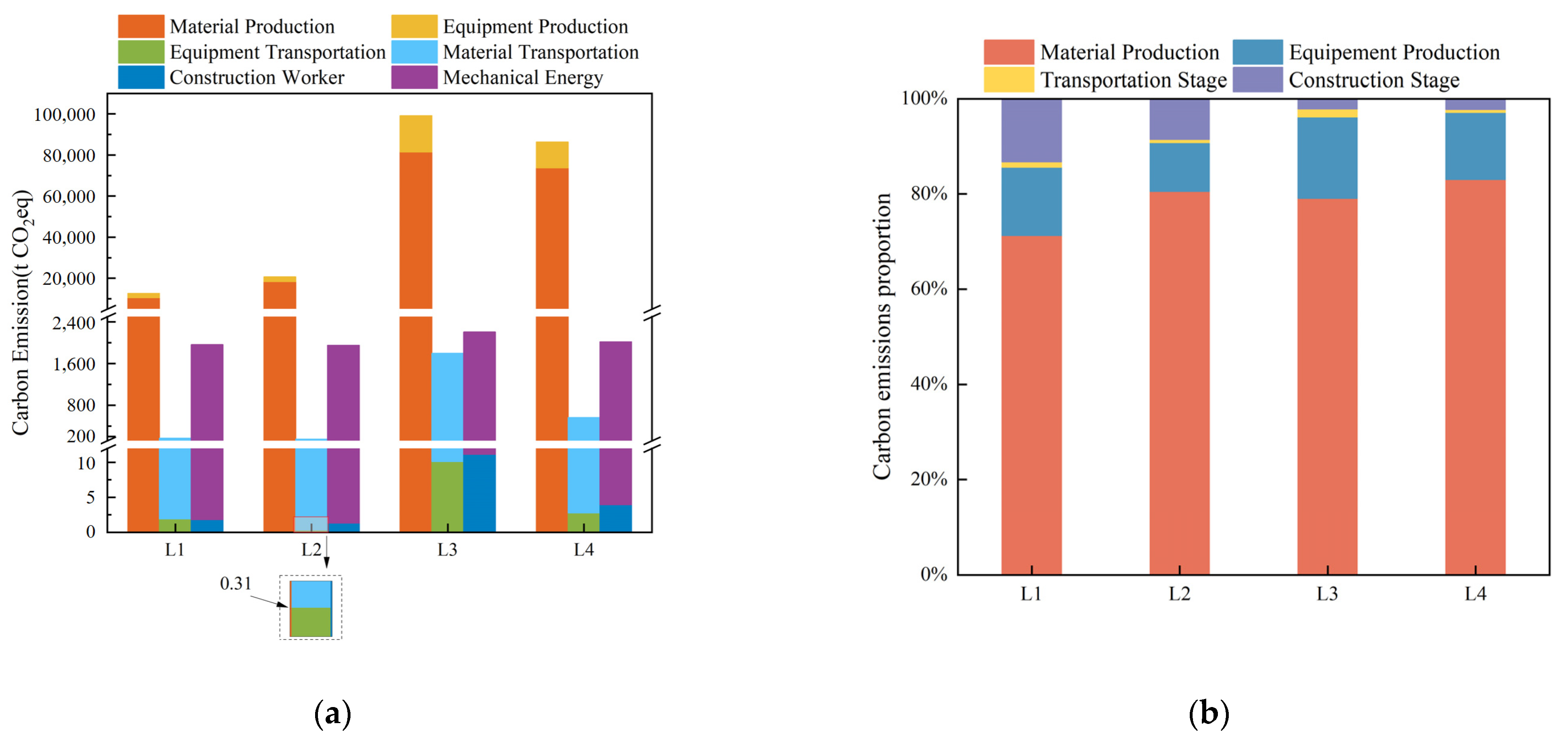 Buildings 14 00145 g002