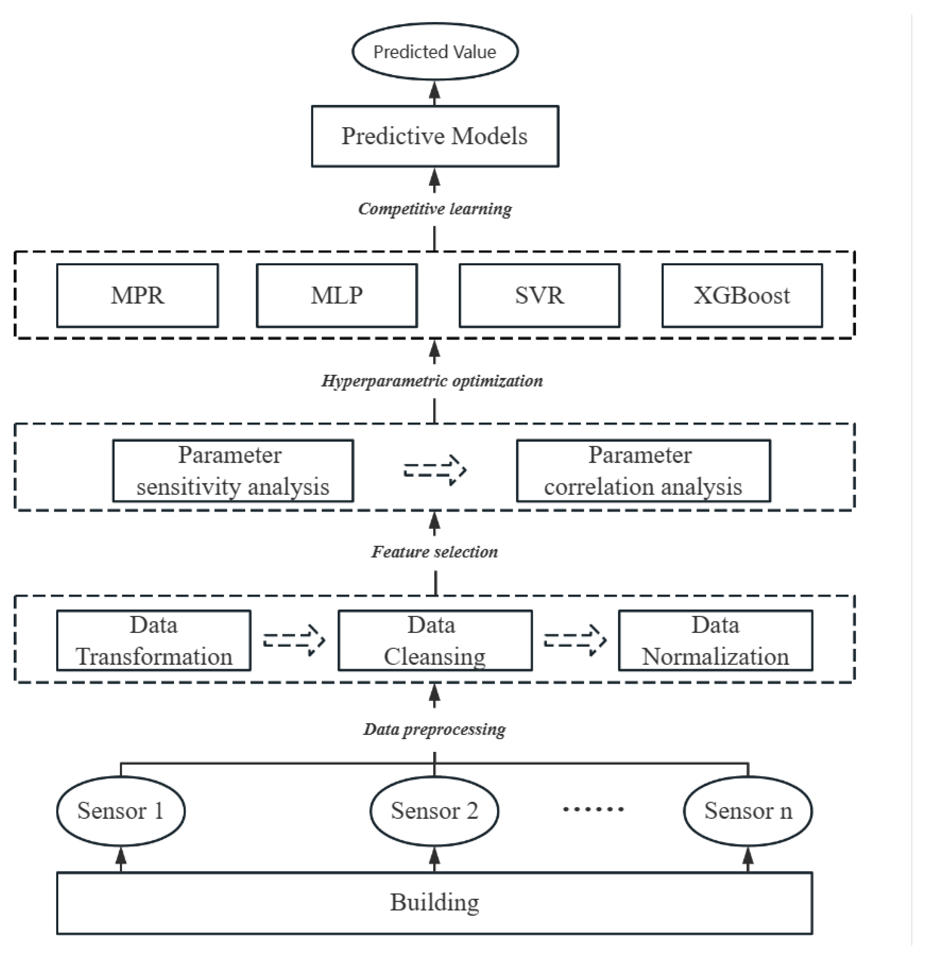 Buildings 14 00147 g002