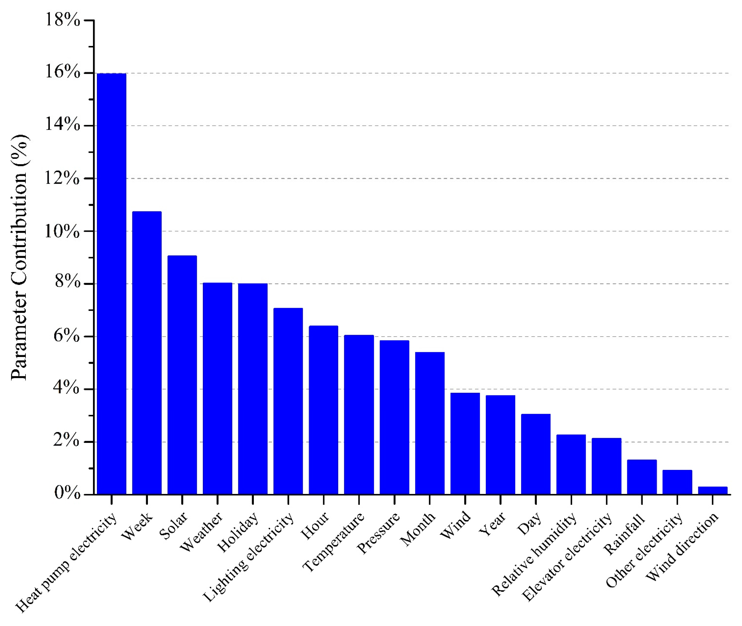 Buildings 14 00147 g003