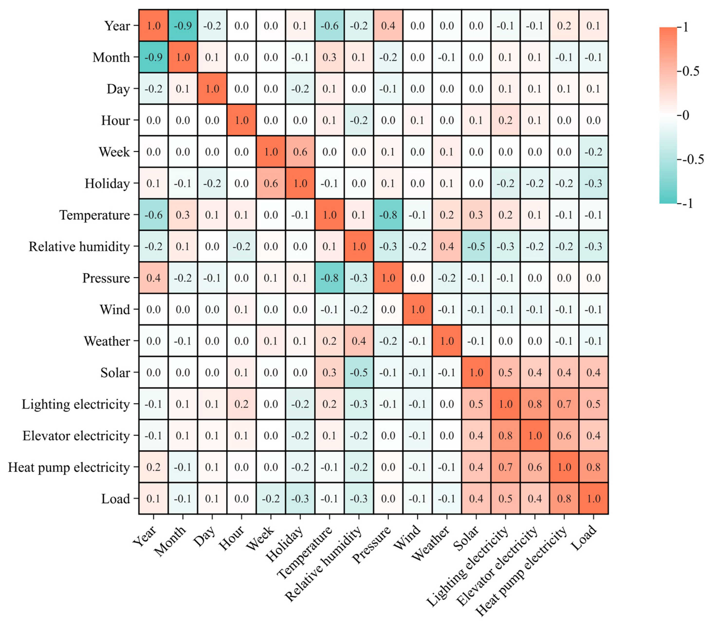 Buildings 14 00147 g004