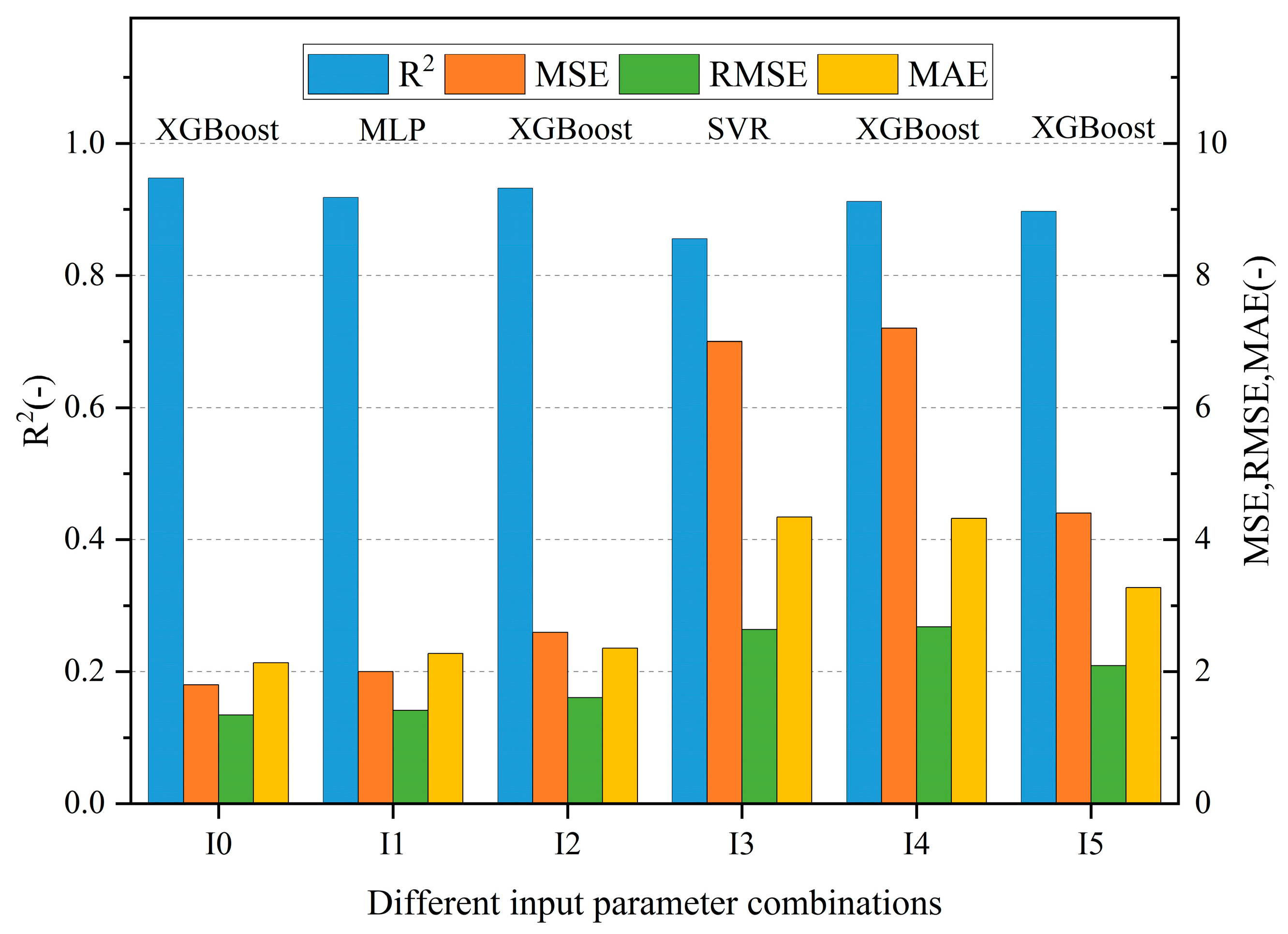 Buildings 14 00147 g005