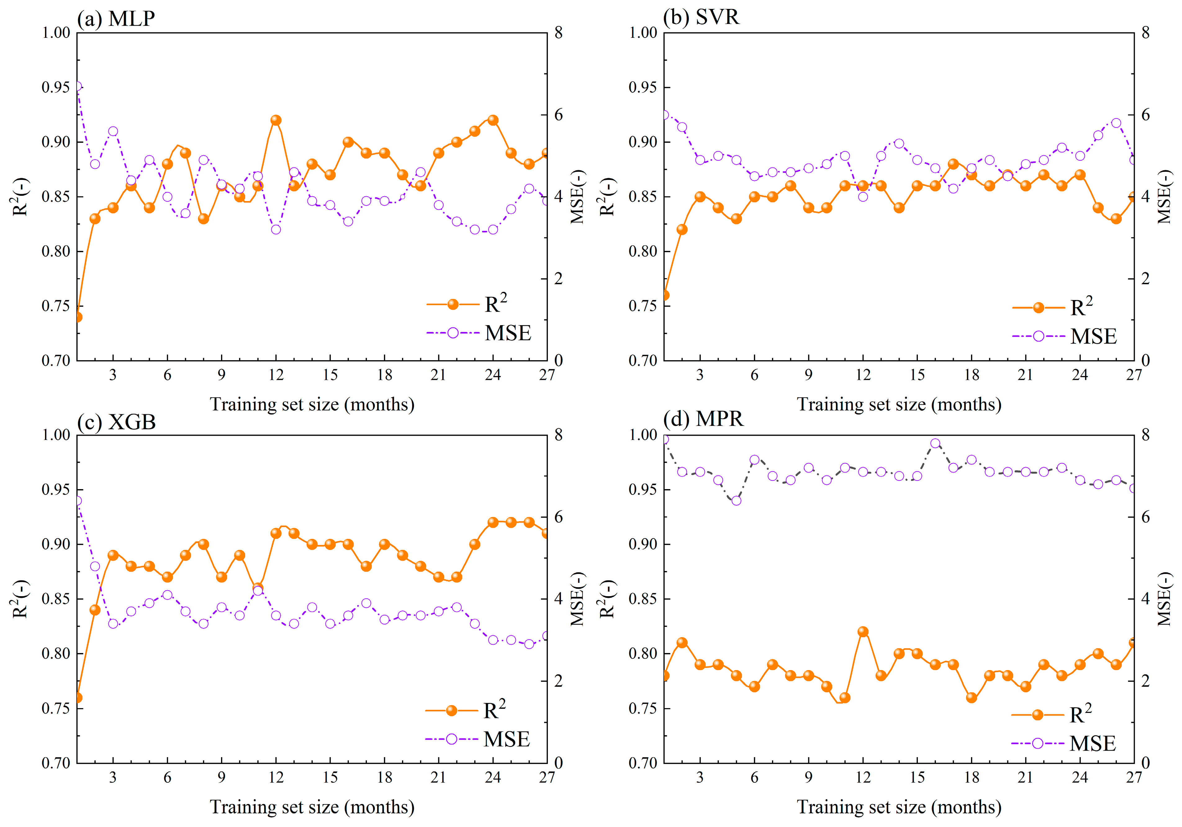 Buildings 14 00147 g006