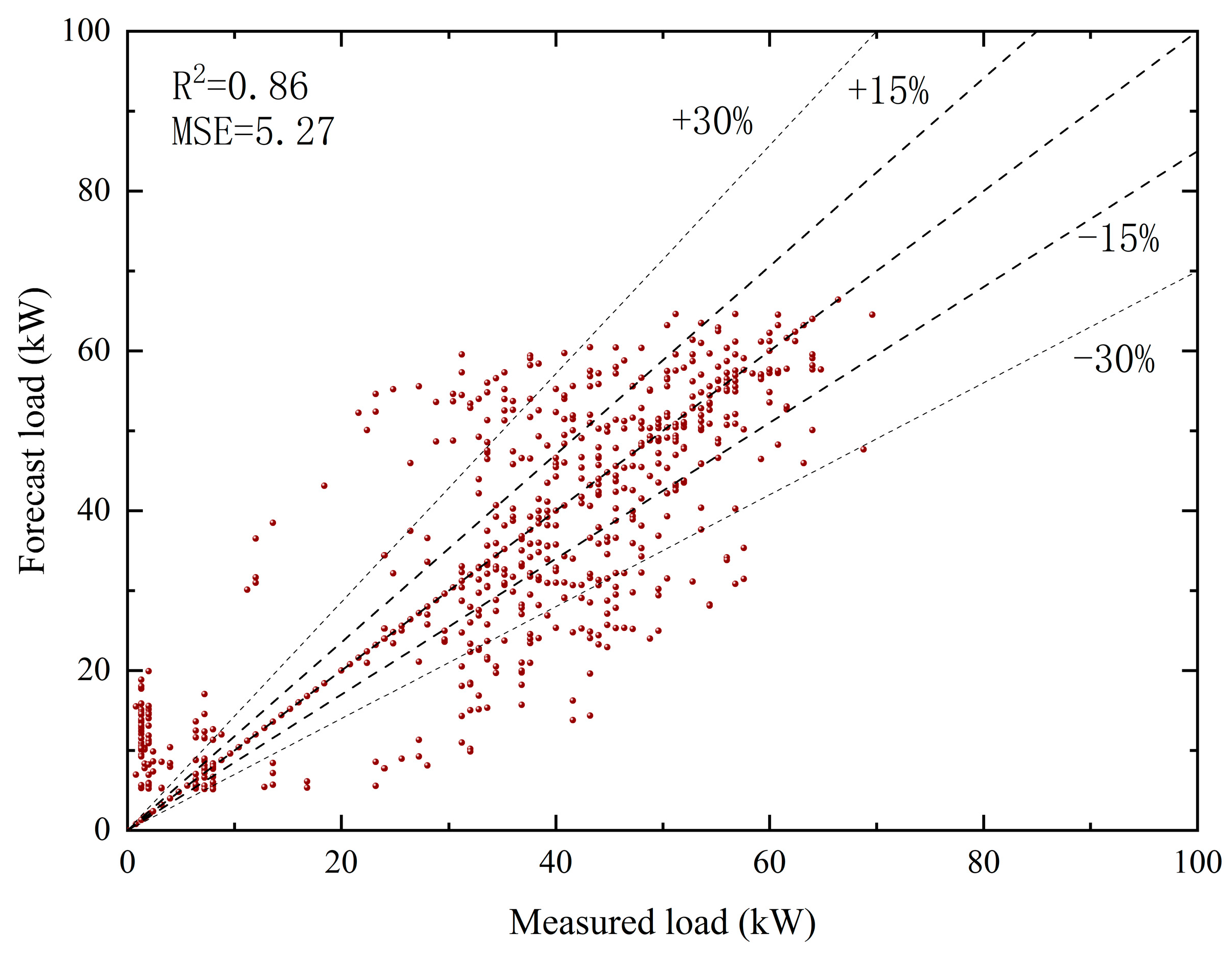 Buildings 14 00147 g008