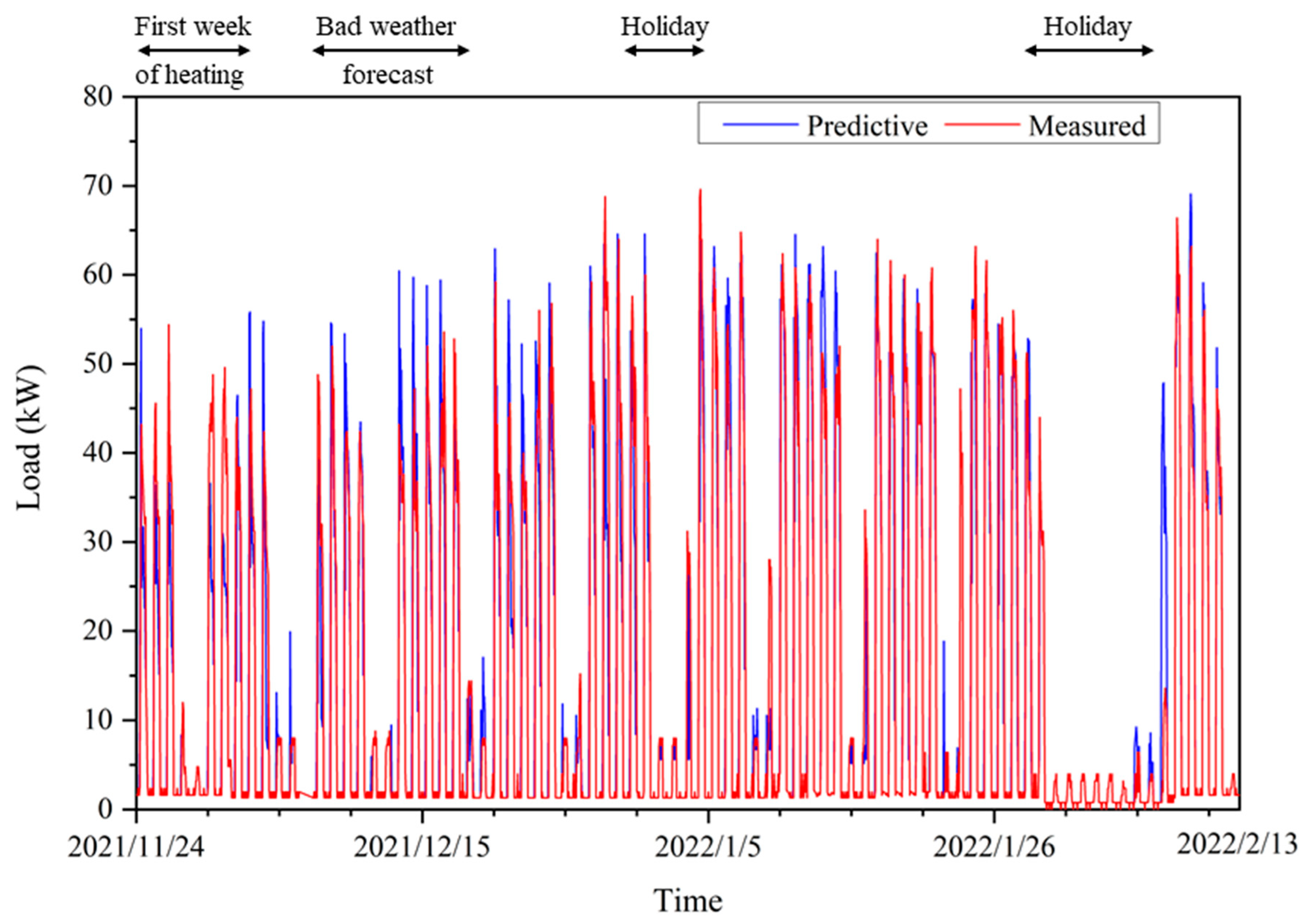 Buildings 14 00147 g009
