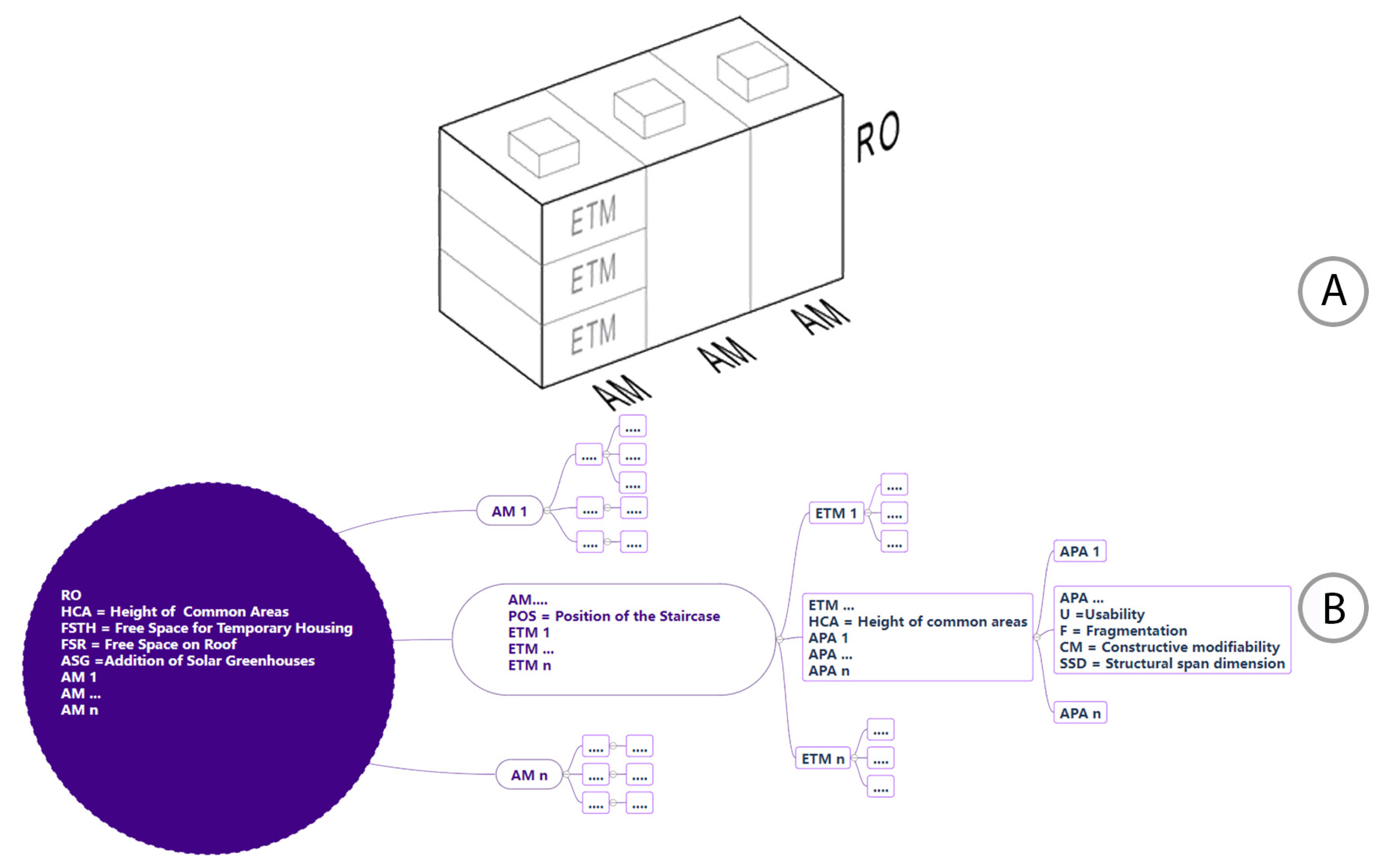 Buildings 14 00148 g002