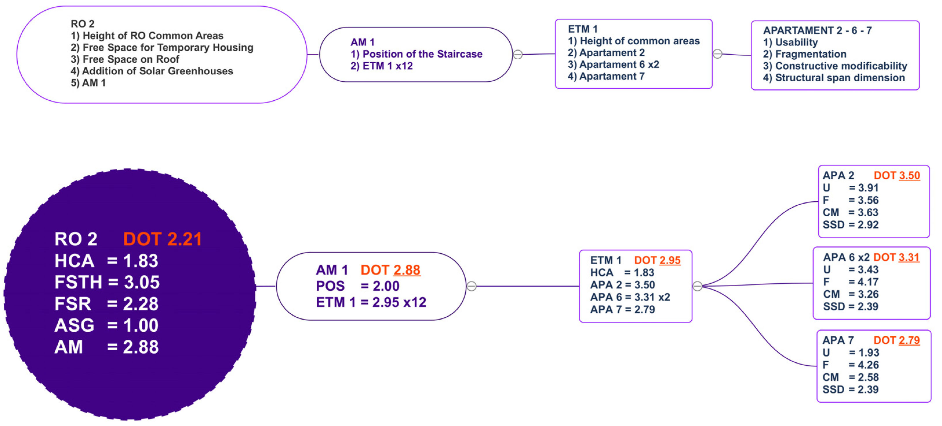 Buildings 14 00148 g007