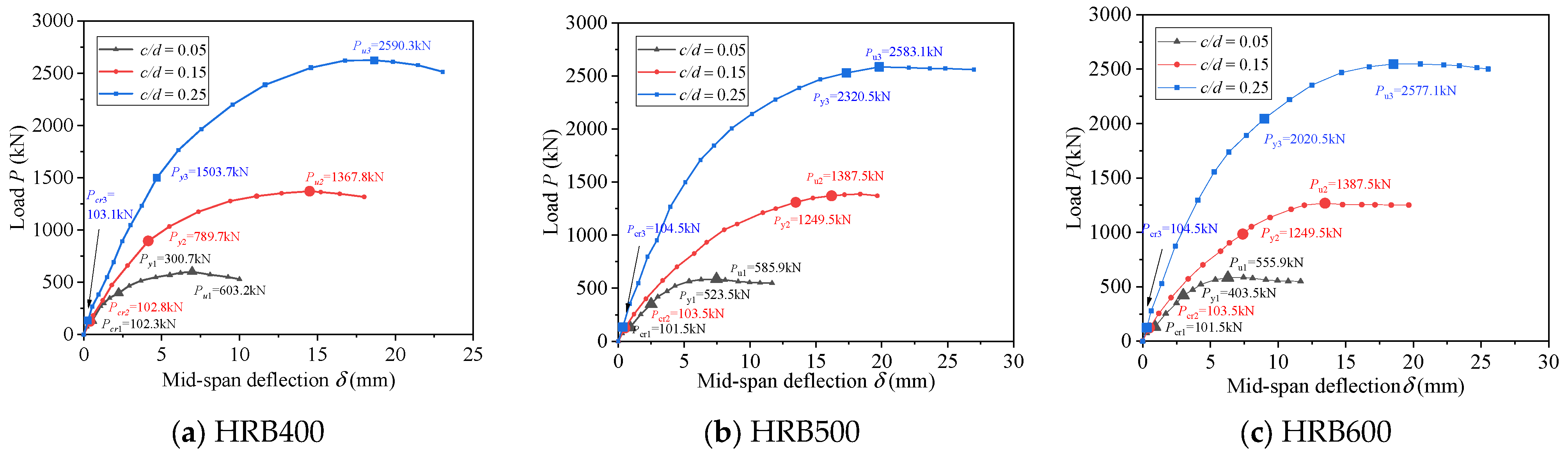 Buildings 14 00149 g011
