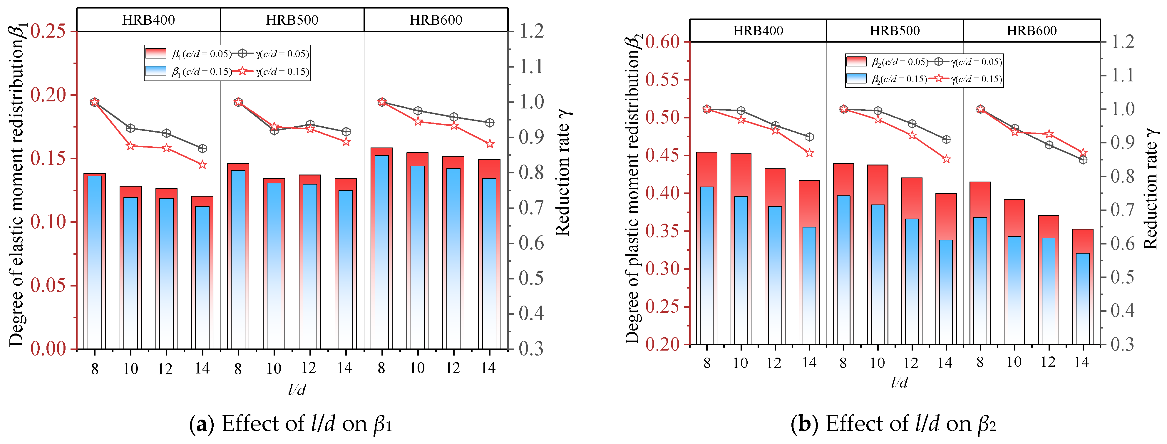 Buildings 14 00149 g019